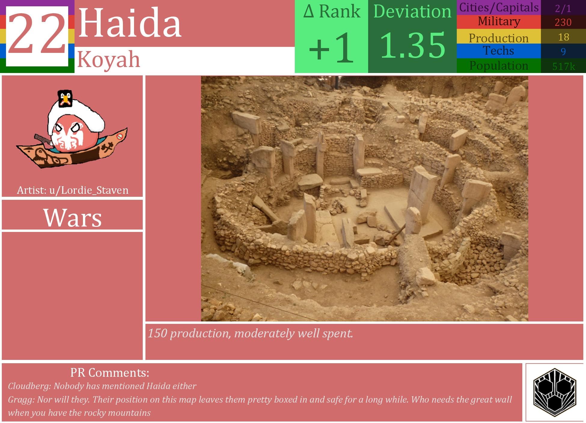 CBR In-Game Screenshot of Haida