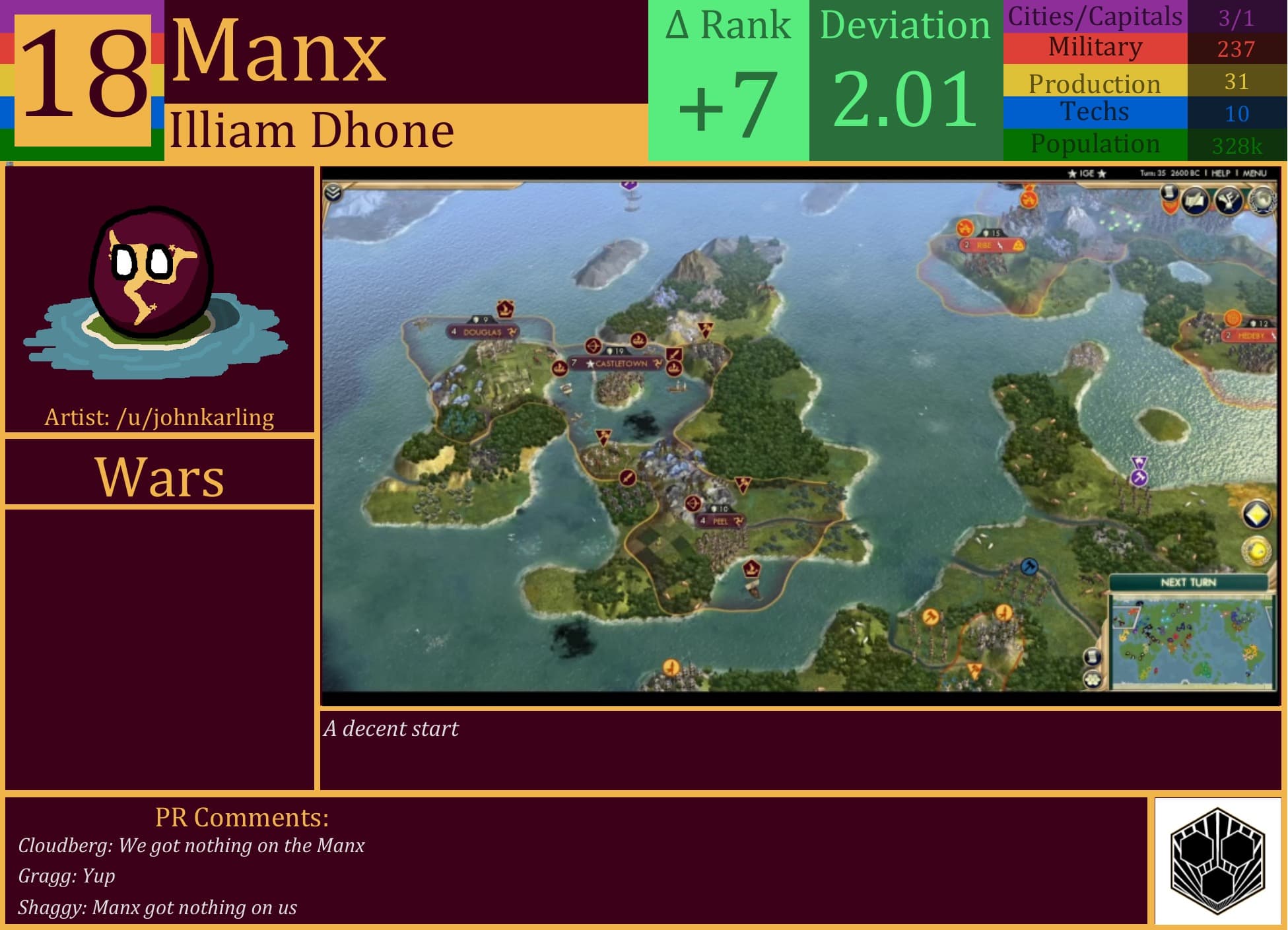 CBR In-Game Screenshot of Manx