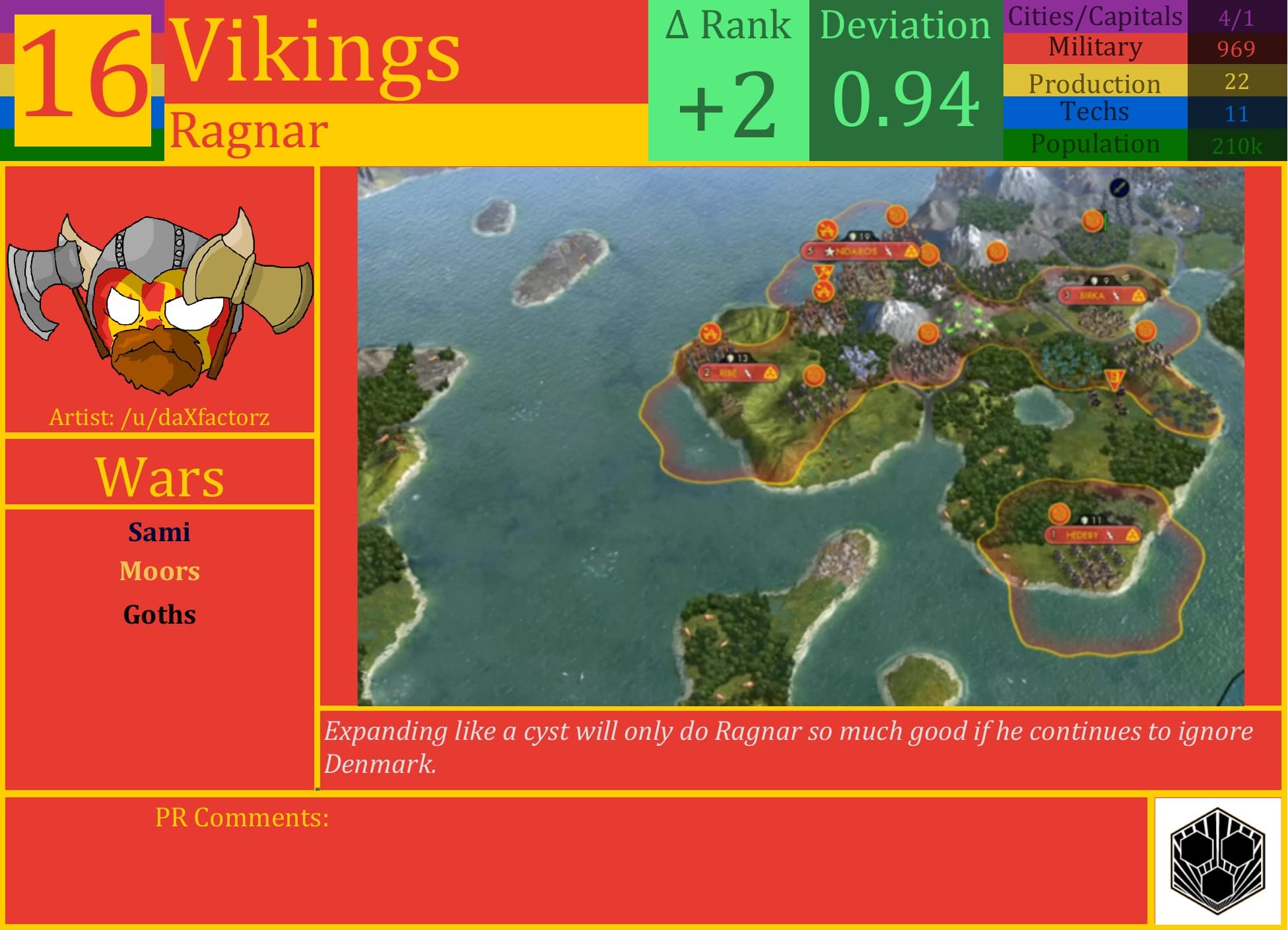 CBR In-Game Screenshot of Vikings