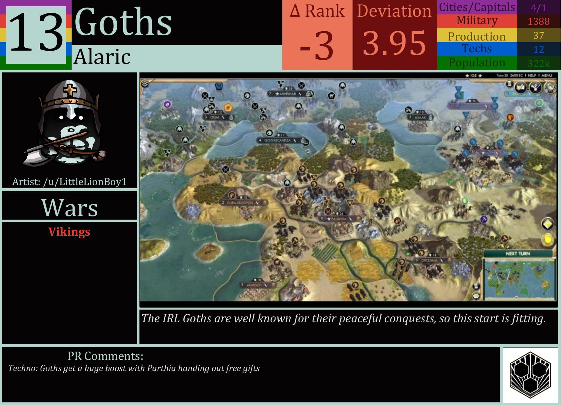 CBR In-Game Screenshot of Goths