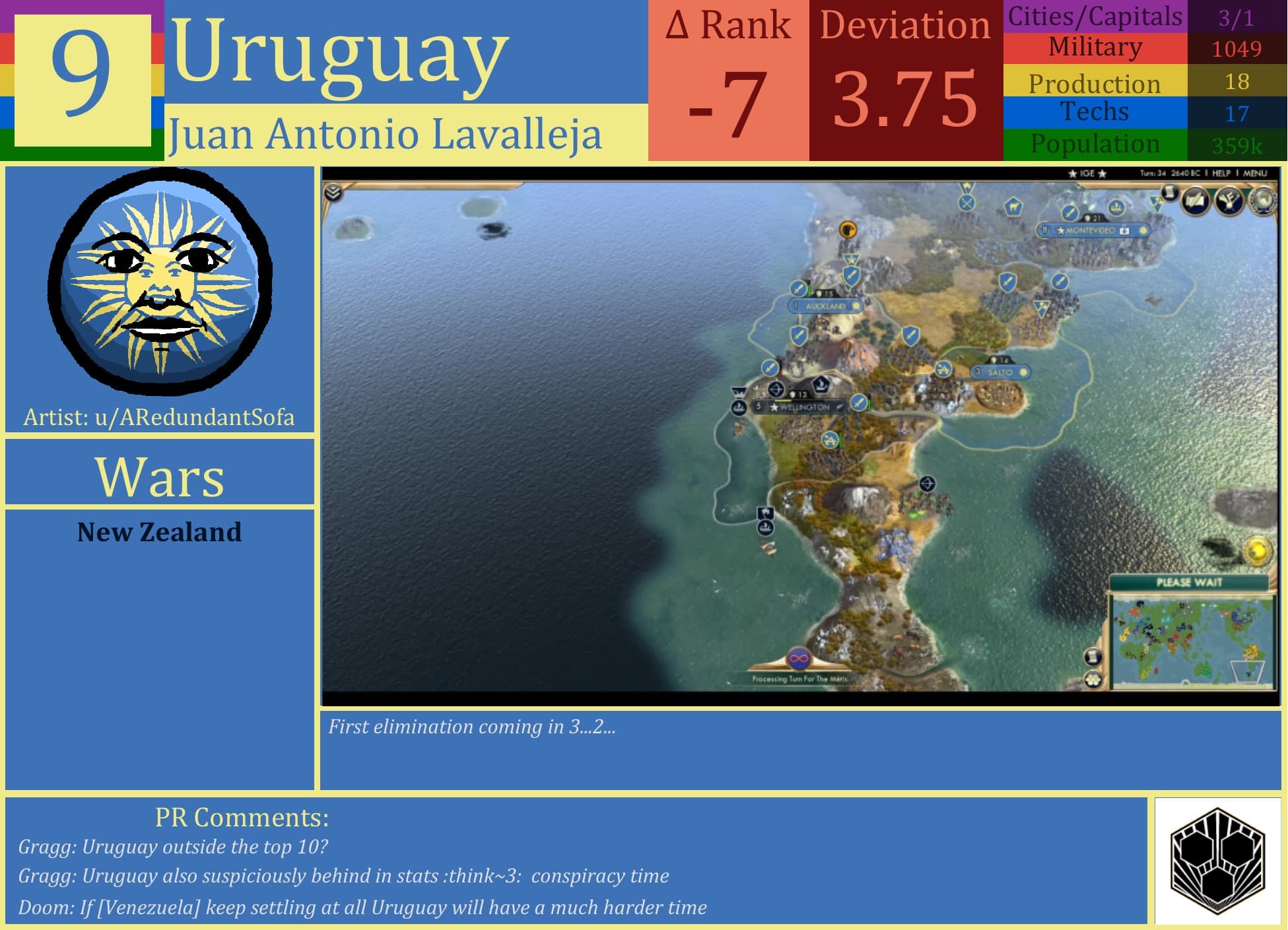 CBR In-Game Screenshot of Uruguay