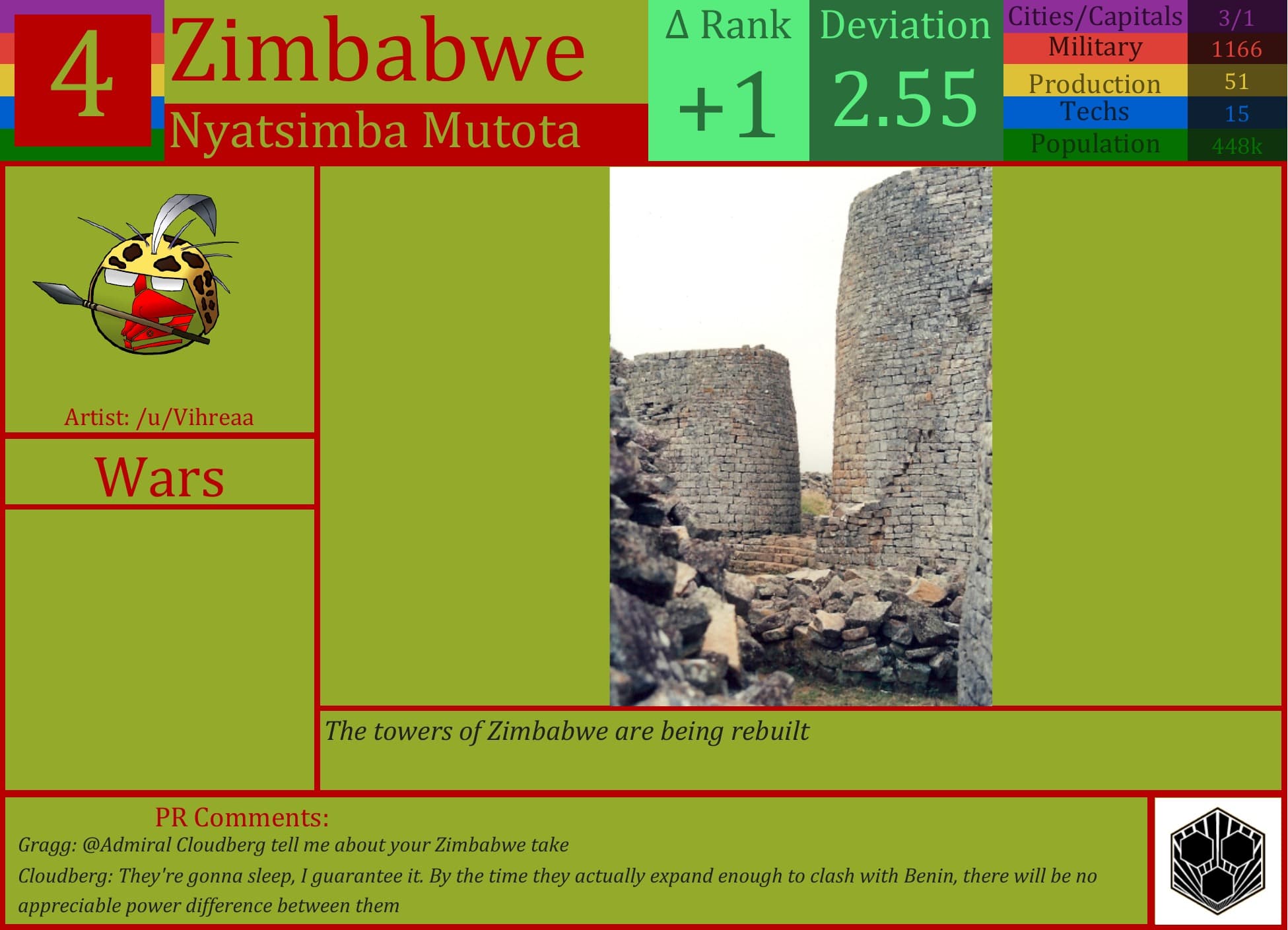 CBR In-Game Screenshot of Zimbabwe