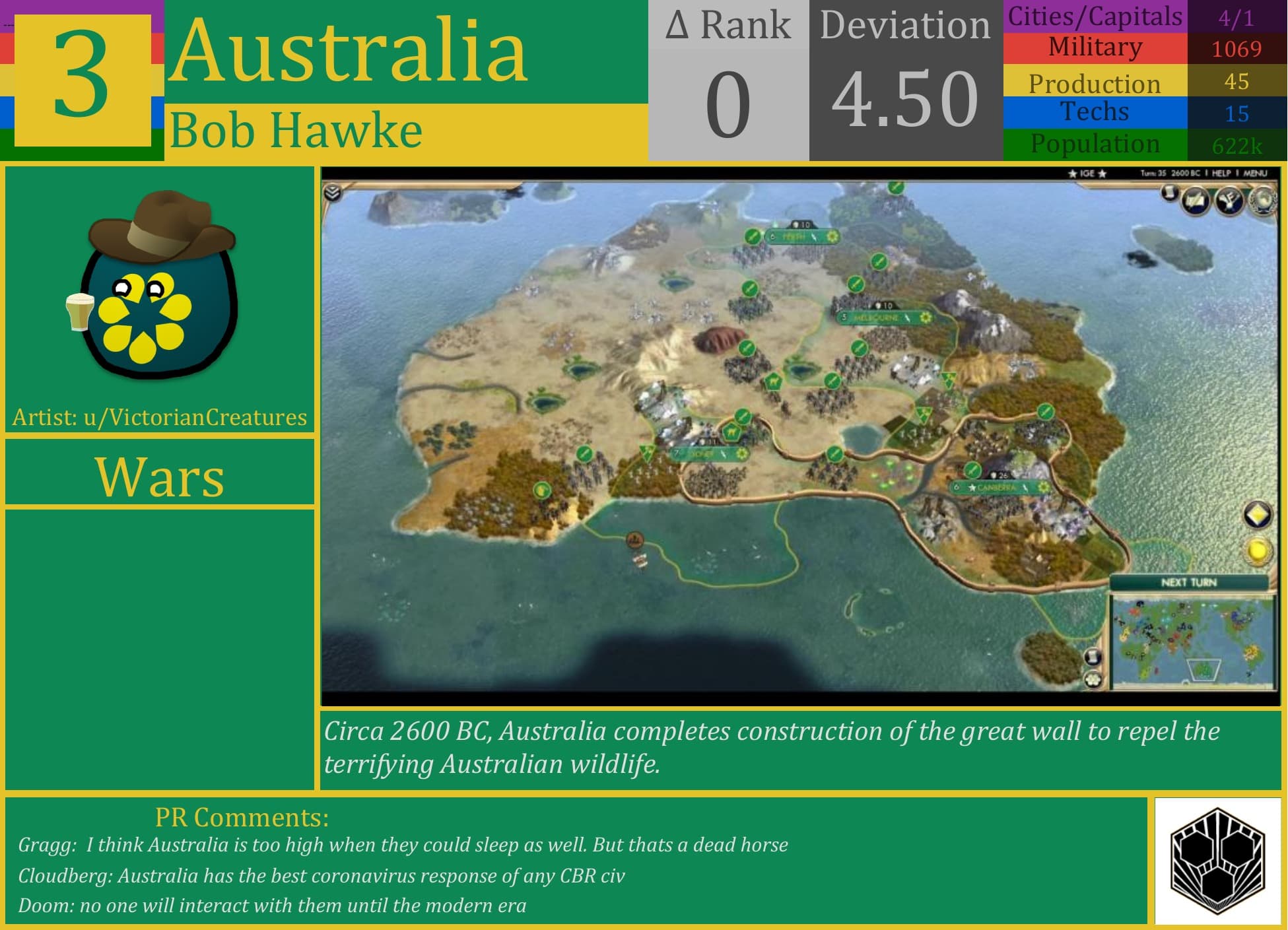 CBR In-Game Screenshot of Australia