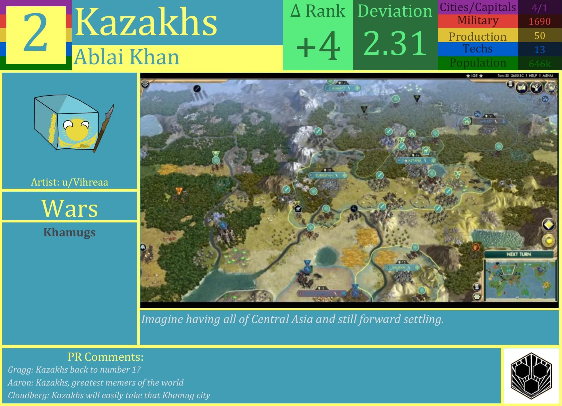 CBR In-Game Screenshot of Kazakhs
