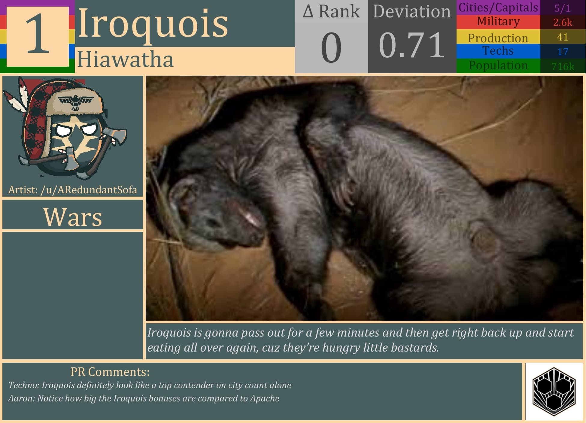 CBR In-Game Screenshot of Iroquois