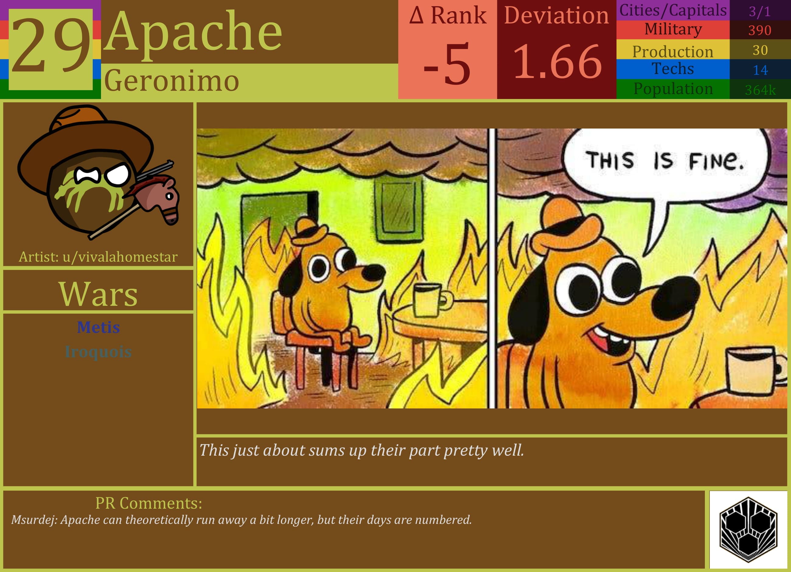 CBR In-Game Screenshot of LonelyRS