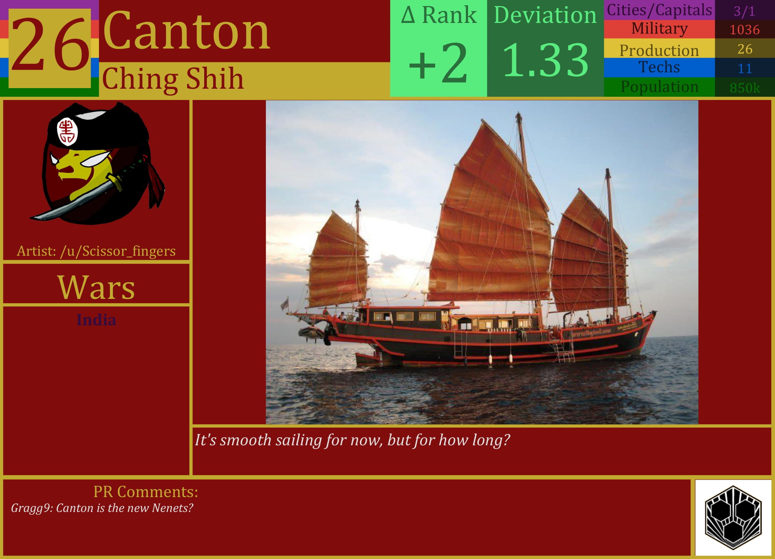 CBR In-Game Screenshot of Msurdej