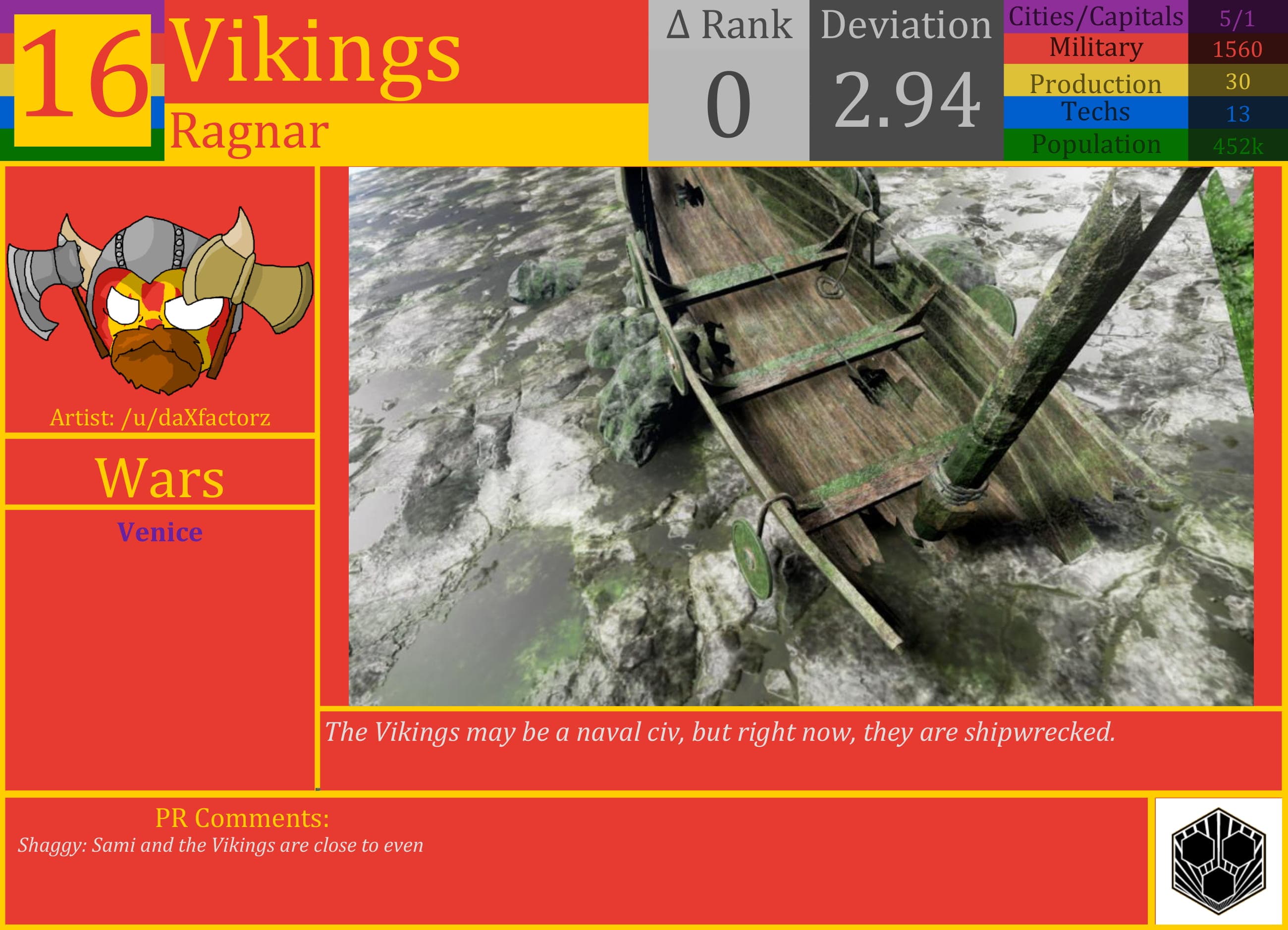 CBR In-Game Screenshot of Techno