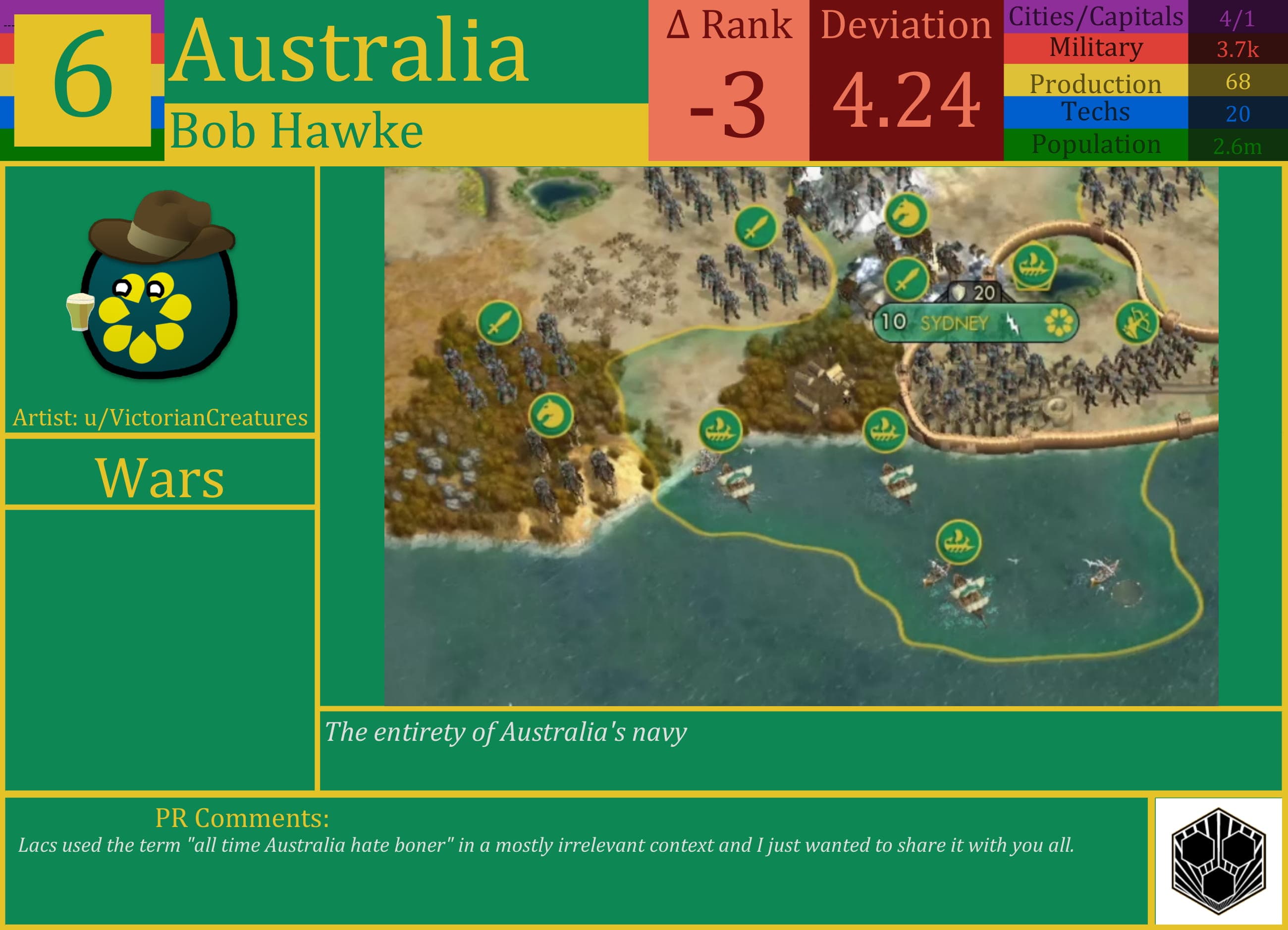 CBR In-Game Screenshot of Shaggy