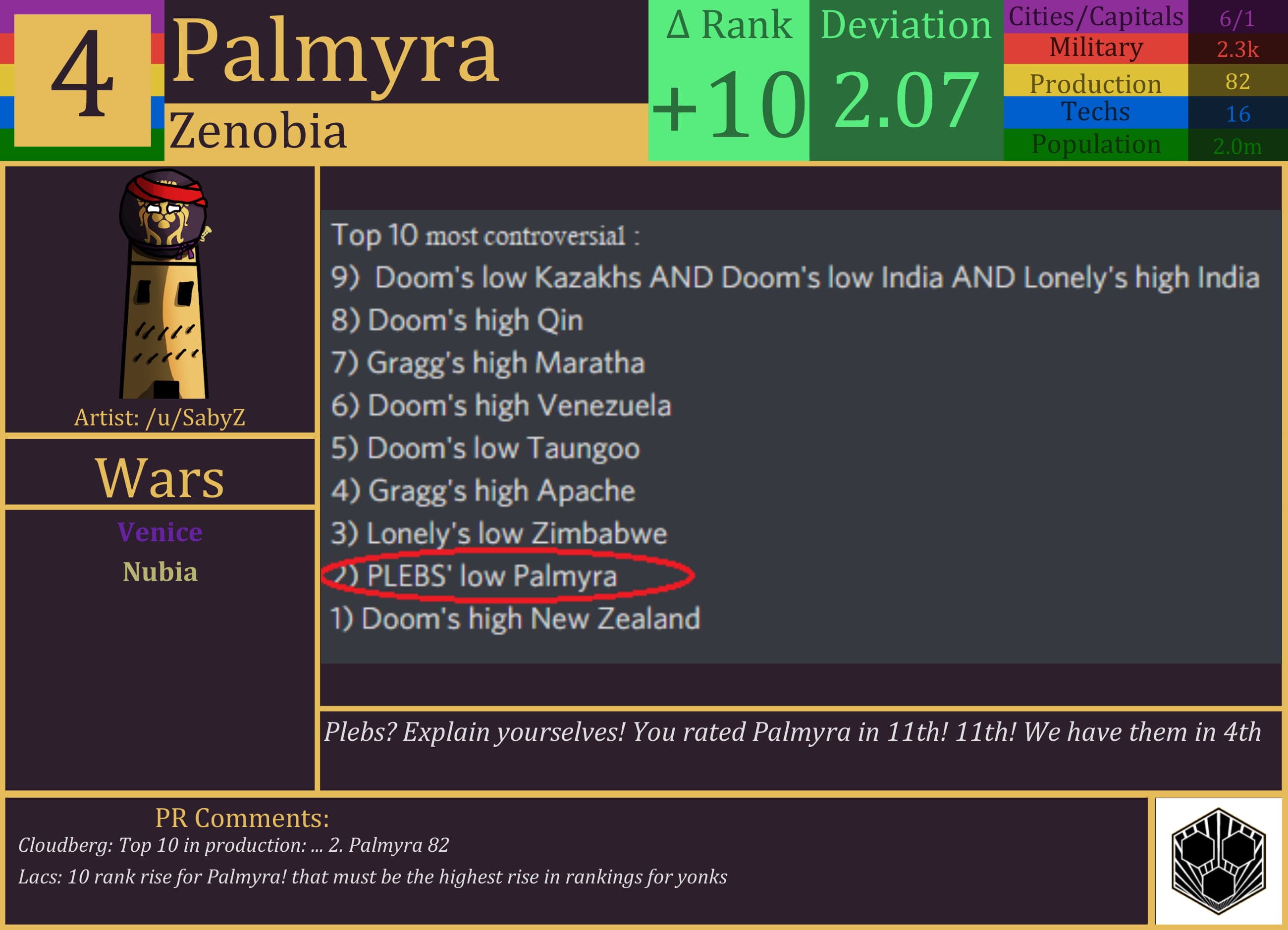 CBR In-Game Screenshot of Random Strategy