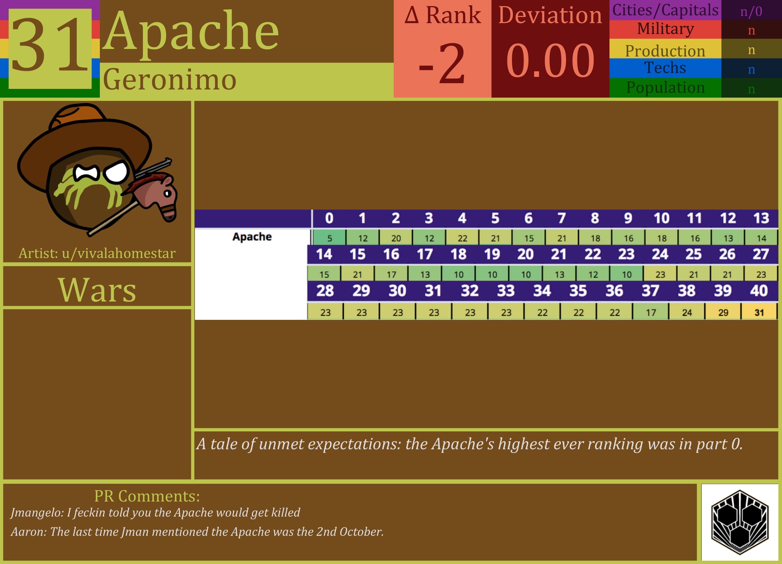 CBR In-Game Screenshot of Cloudberg