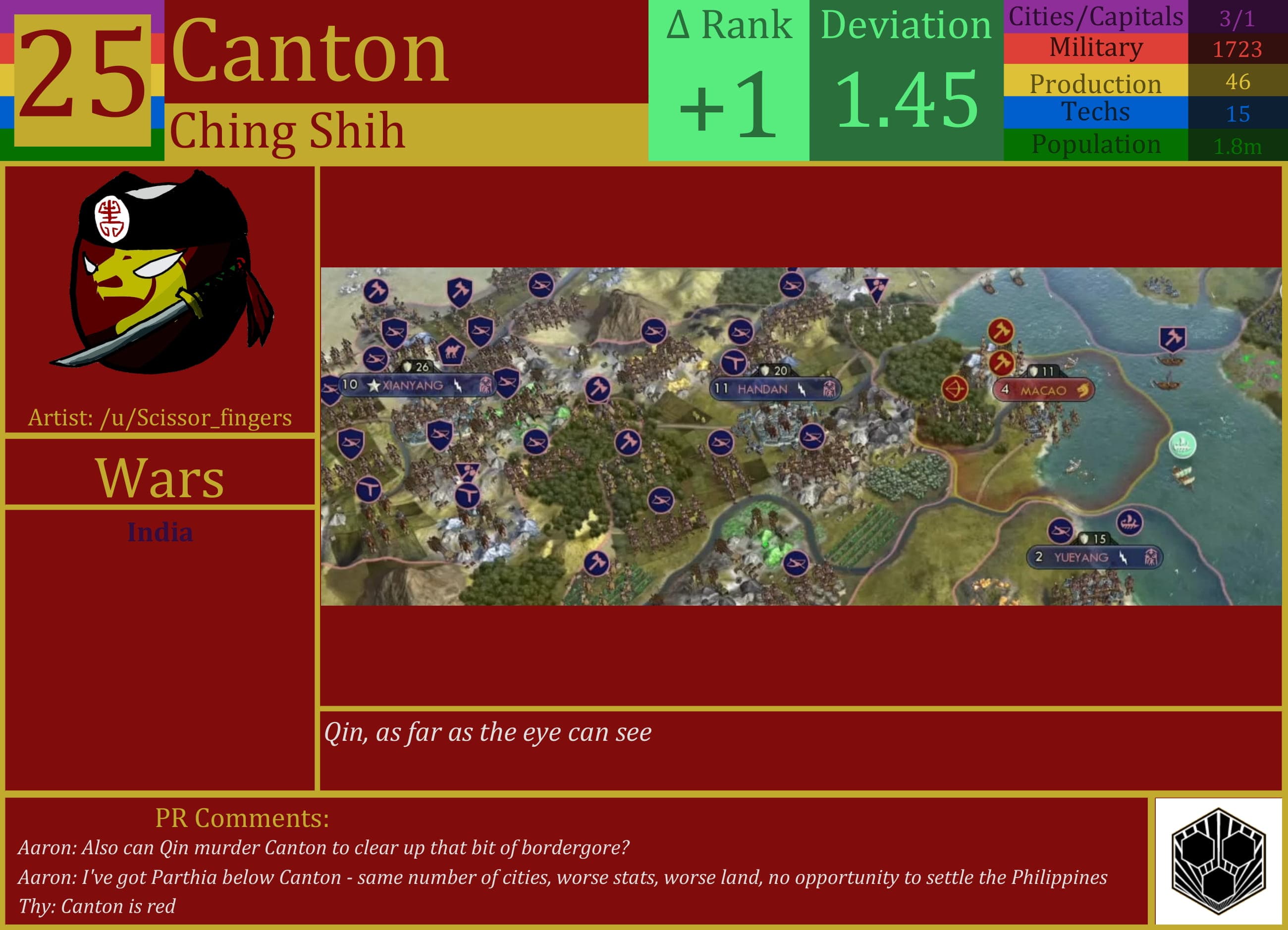 CBR In-Game Screenshot of Shaggy