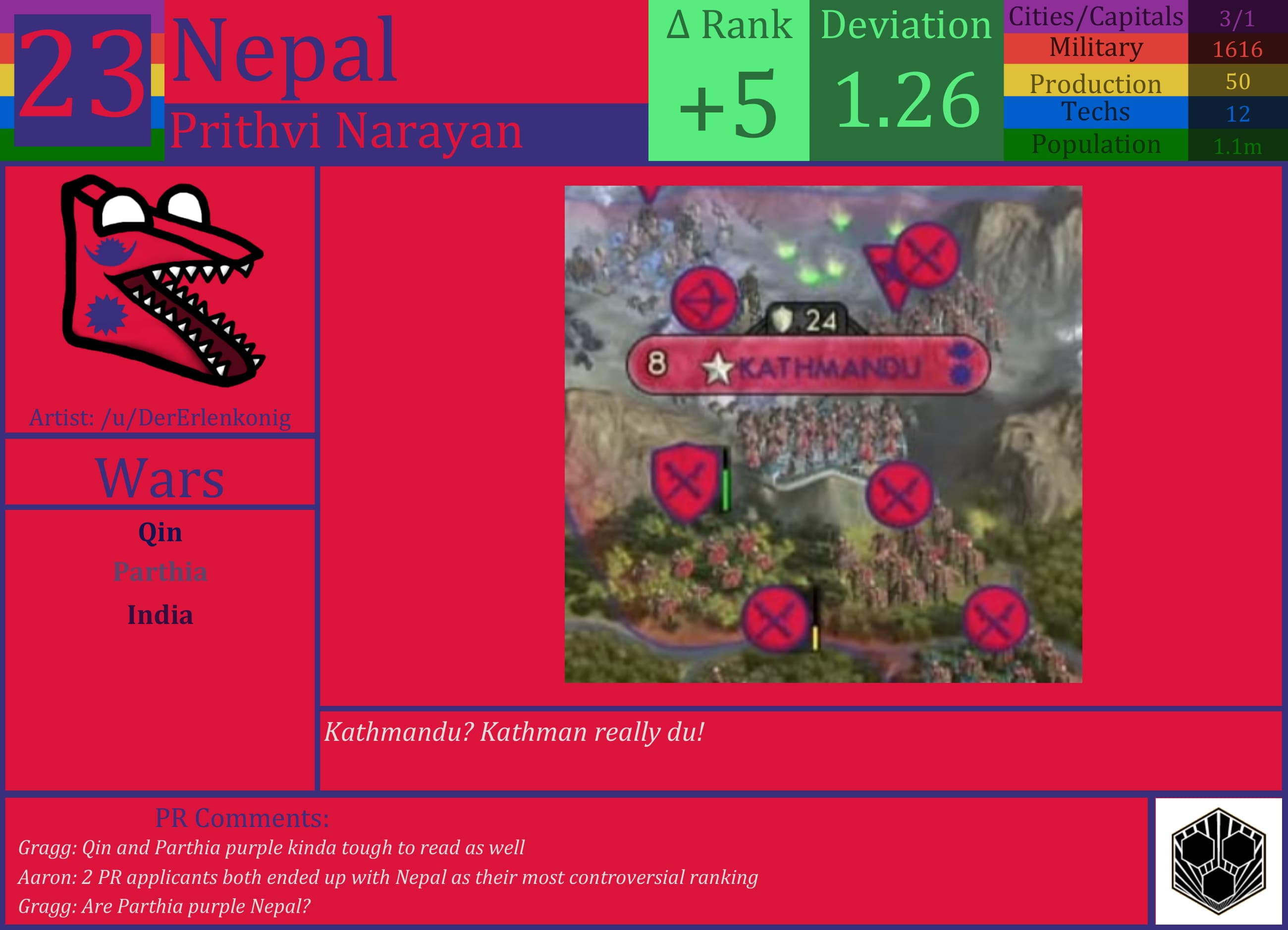 CBR In-Game Screenshot of Shaggy