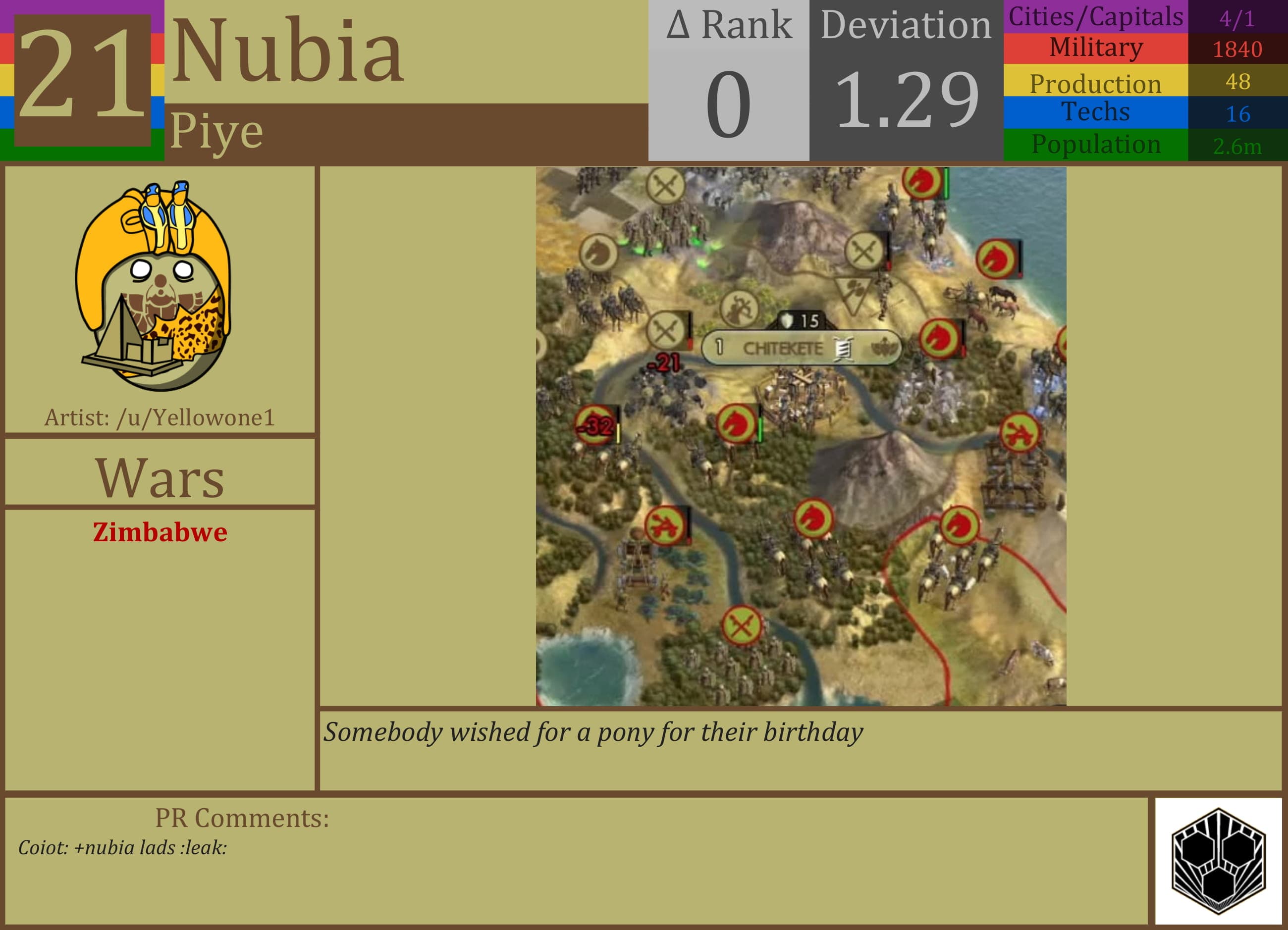 CBR In-Game Screenshot of Shaggy