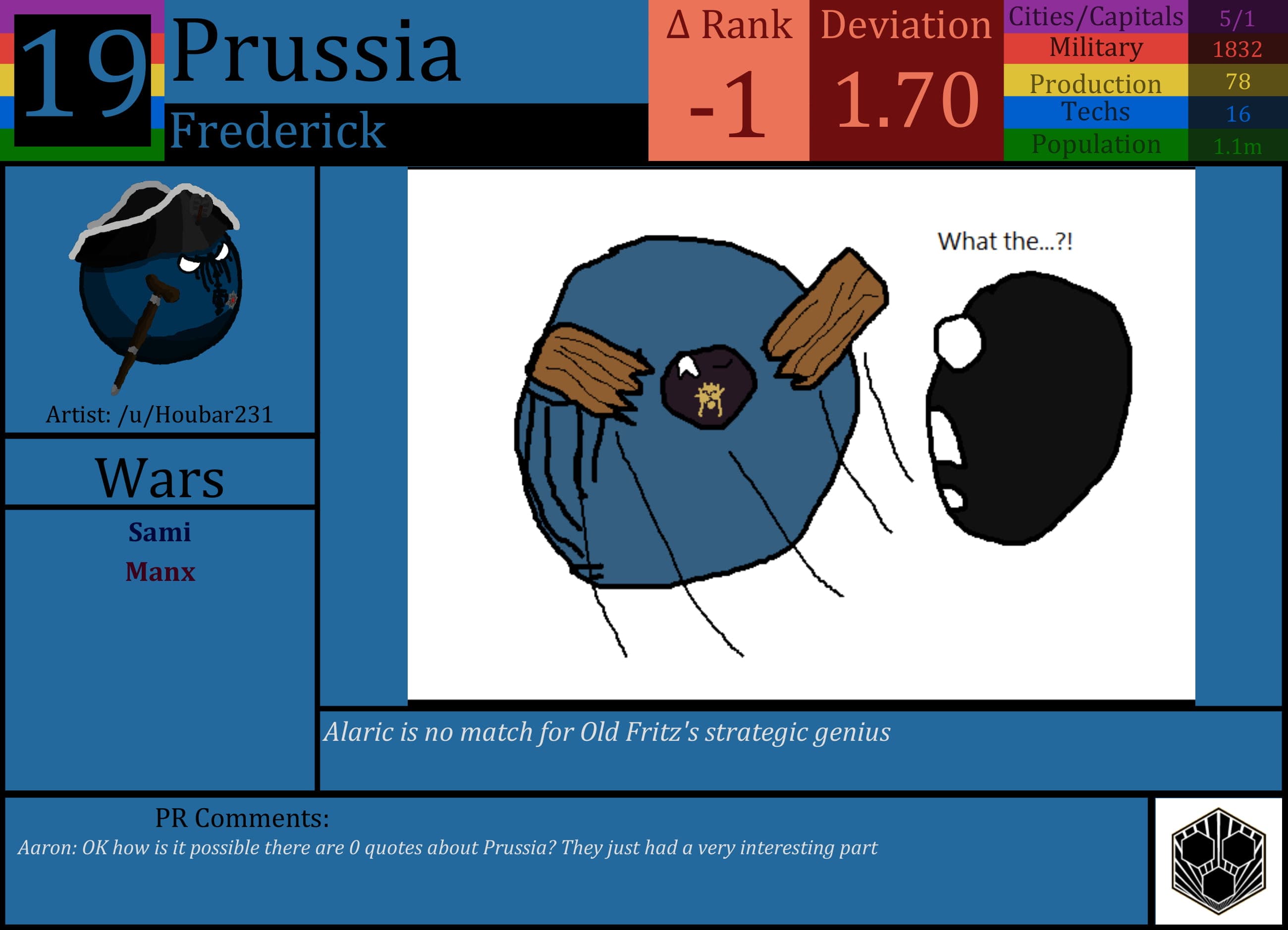 CBR In-Game Screenshot of Random Strategy