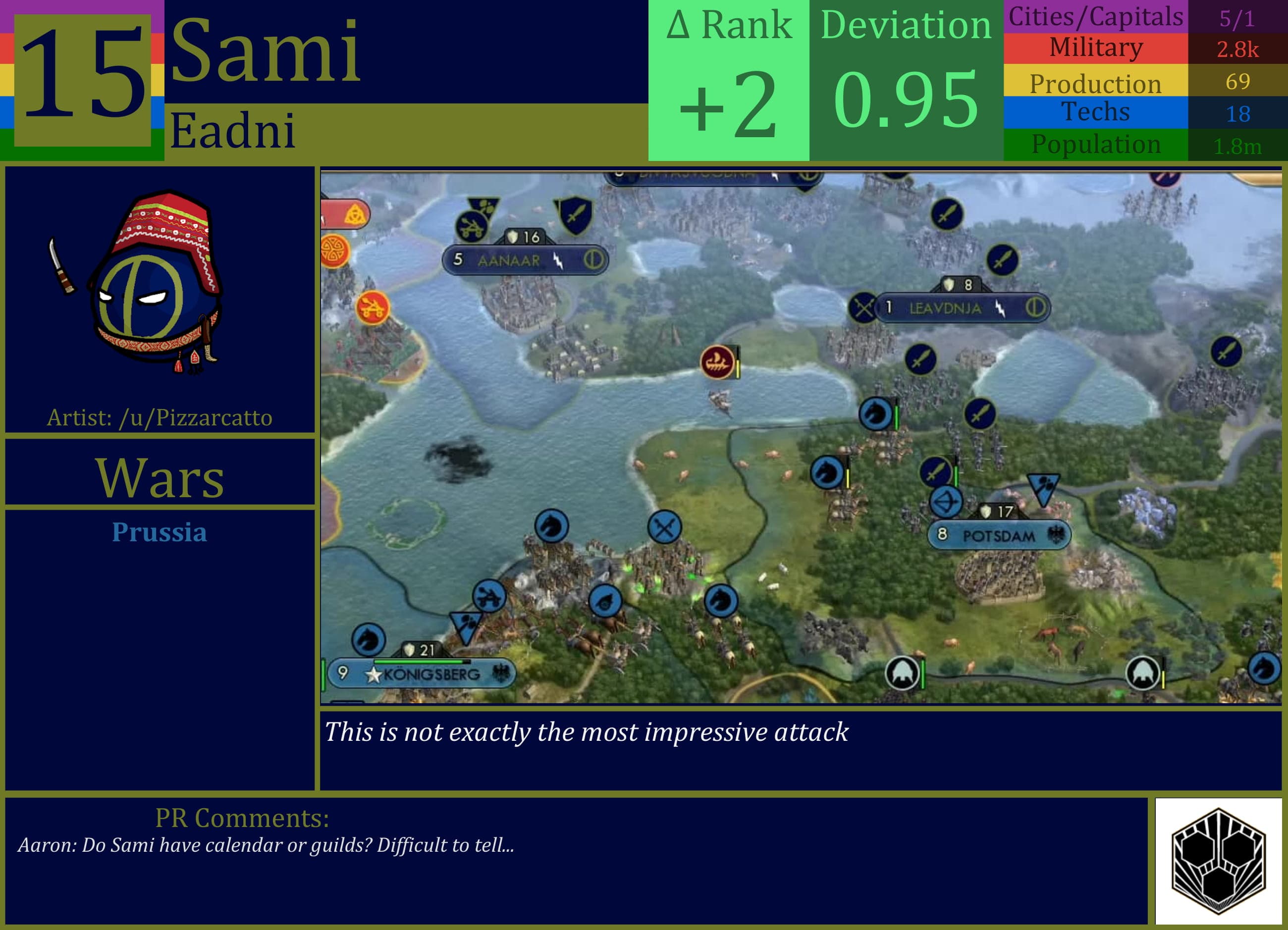 CBR In-Game Screenshot of Random Strategy