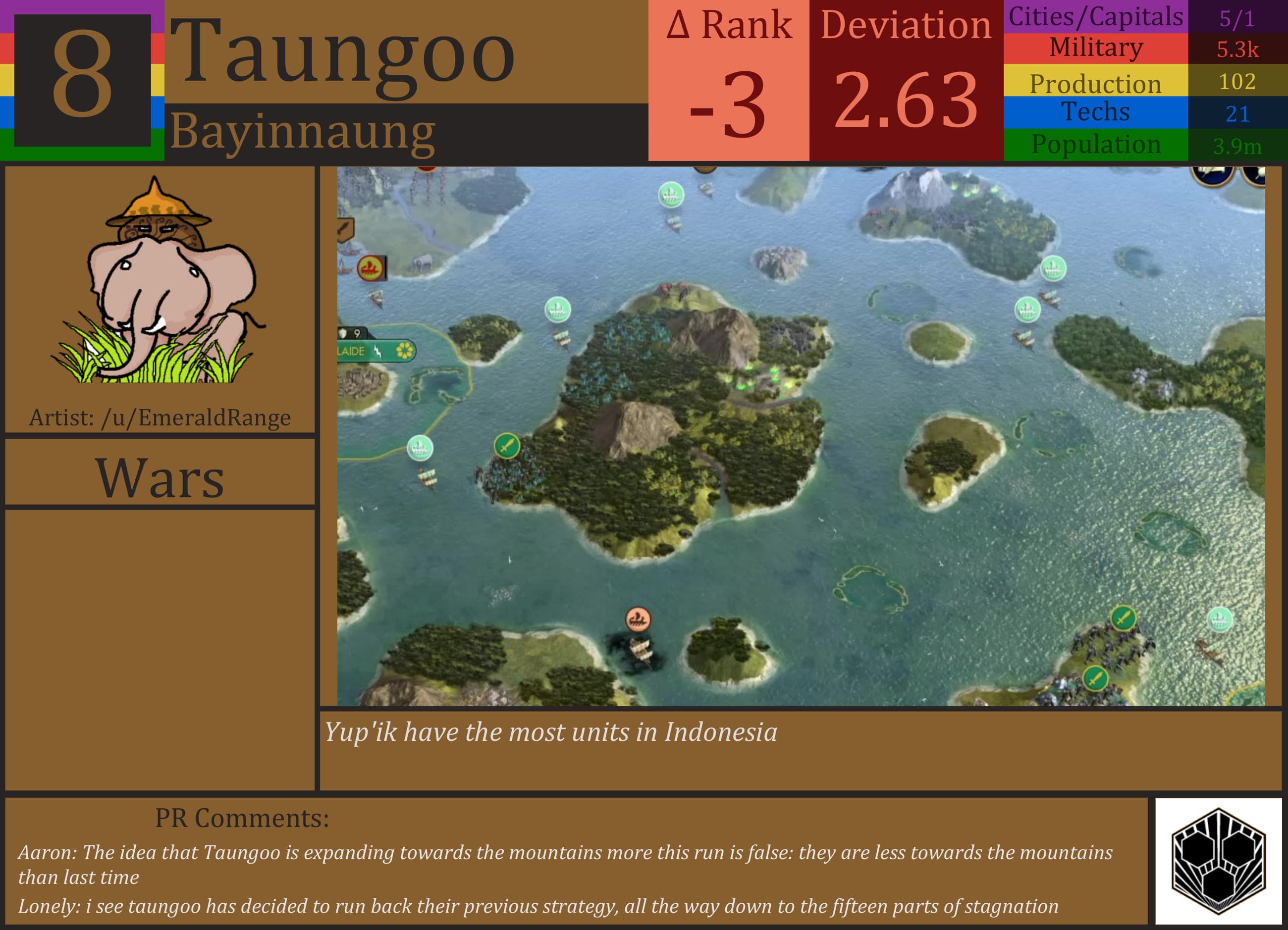 CBR In-Game Screenshot of Shaggy