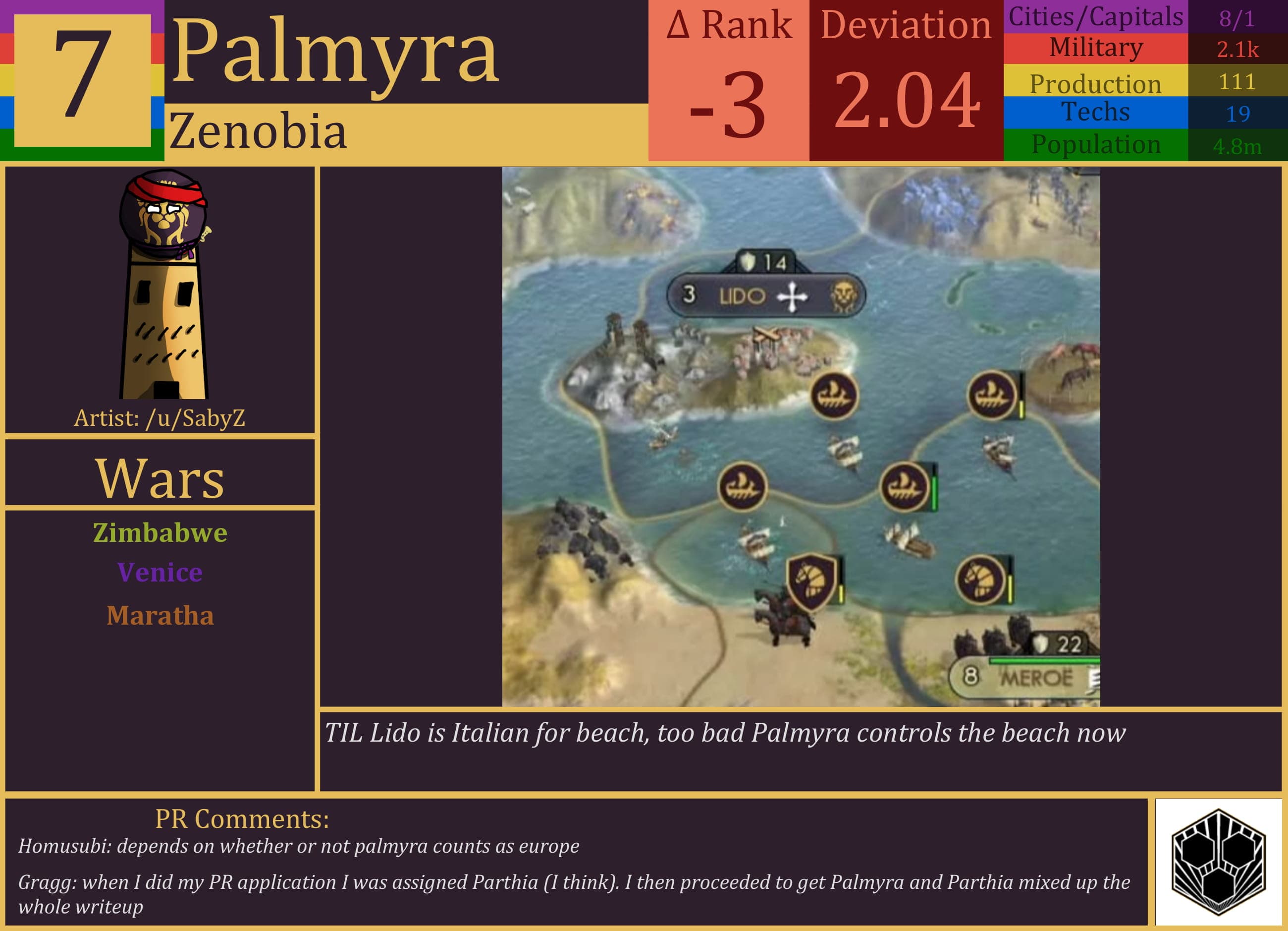 CBR In-Game Screenshot of Shaggy