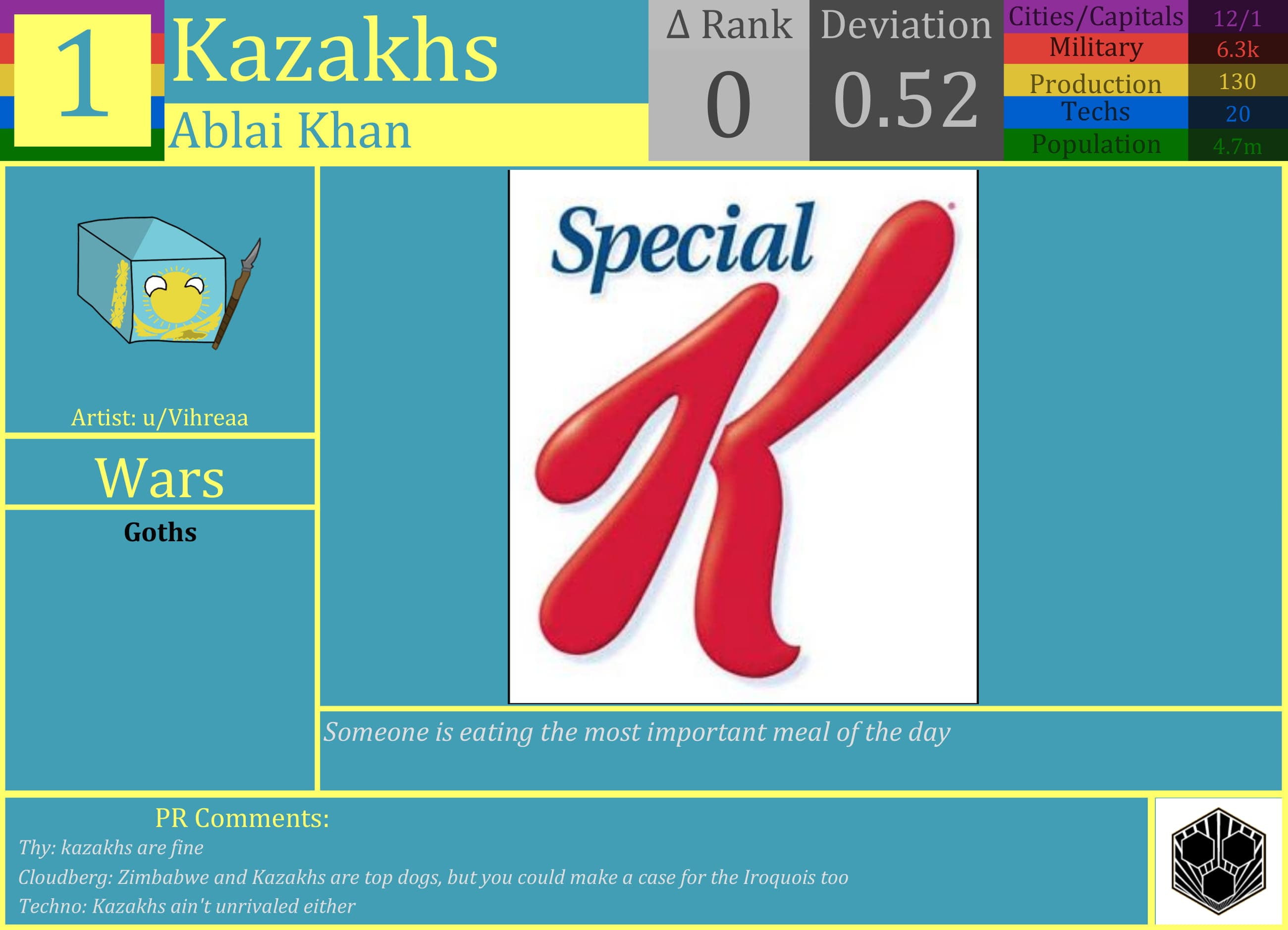 CBR In-Game Screenshot of Shaggy