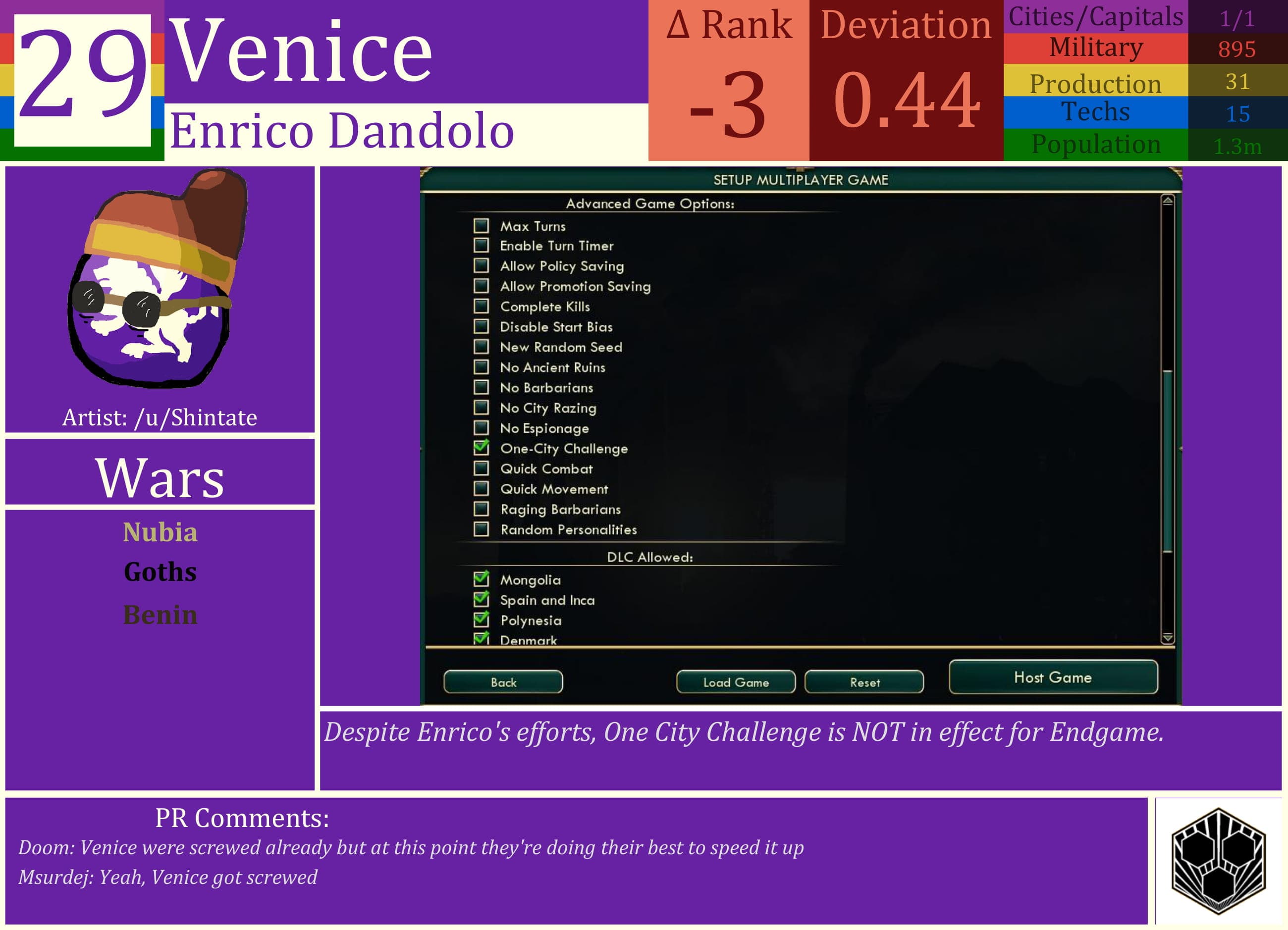 CBR In-Game Screenshot of Msurdej