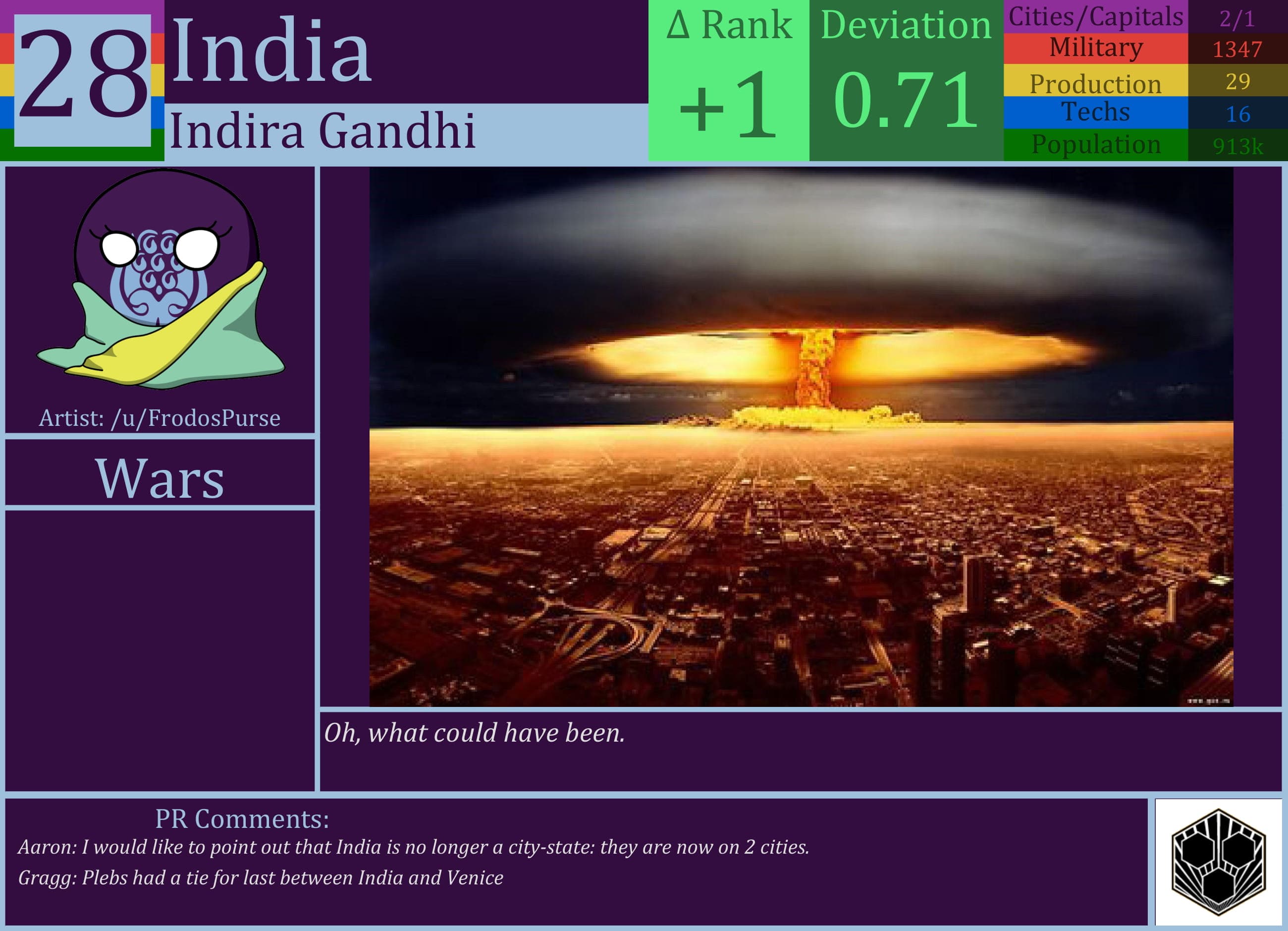 CBR In-Game Screenshot of LonelyRS