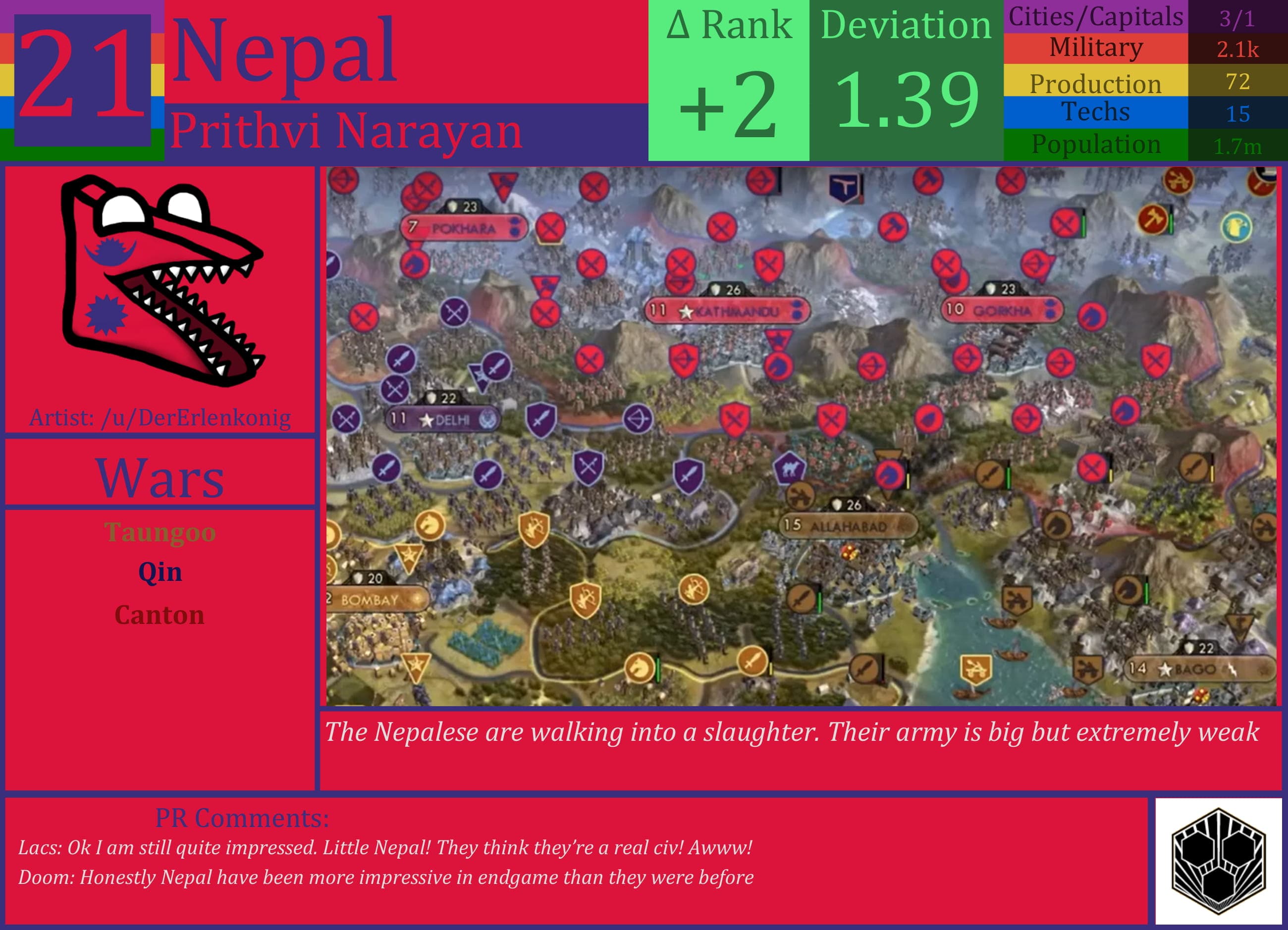 CBR In-Game Screenshot of Random Strategy