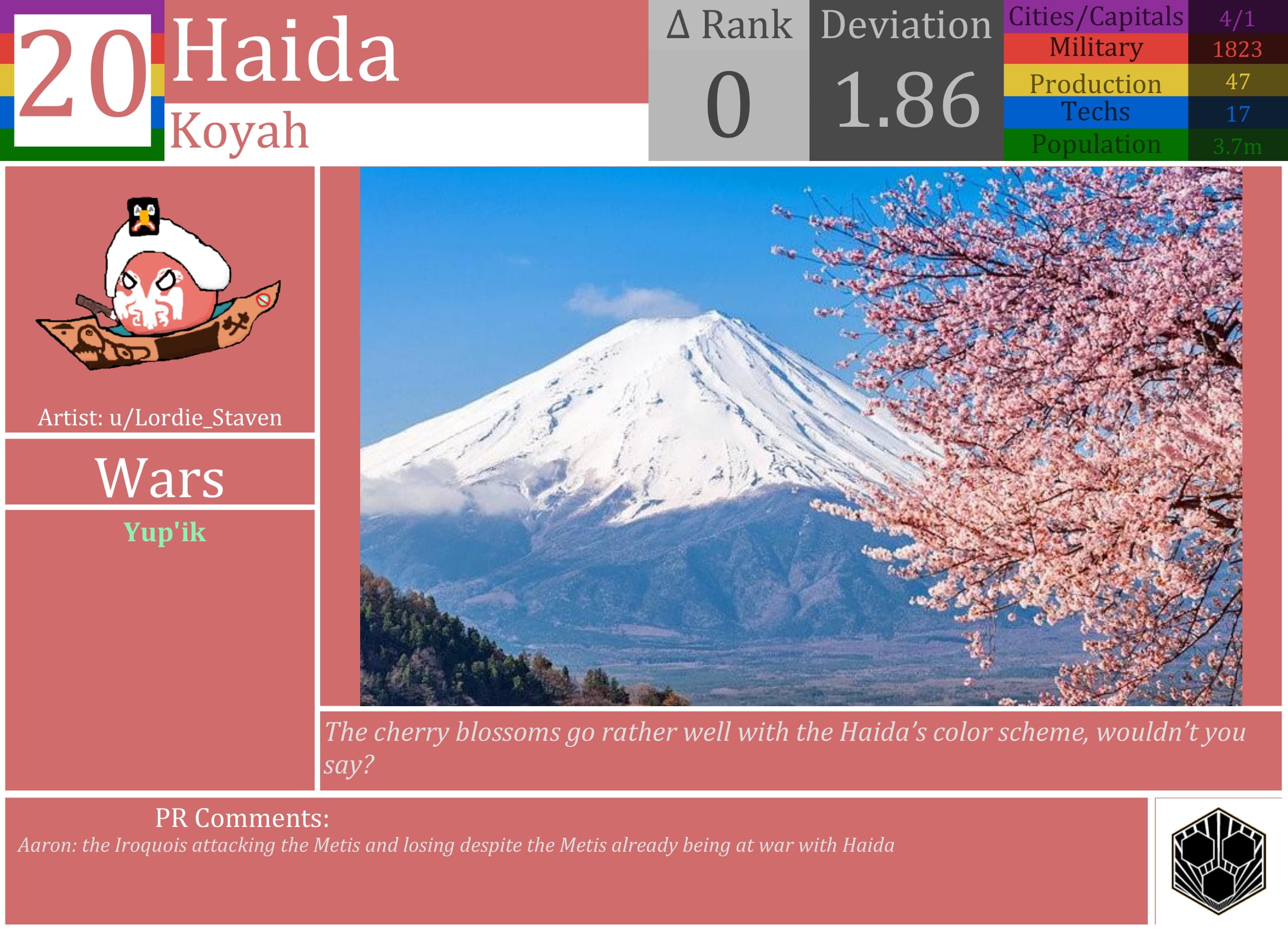 CBR In-Game Screenshot of LonelyRS