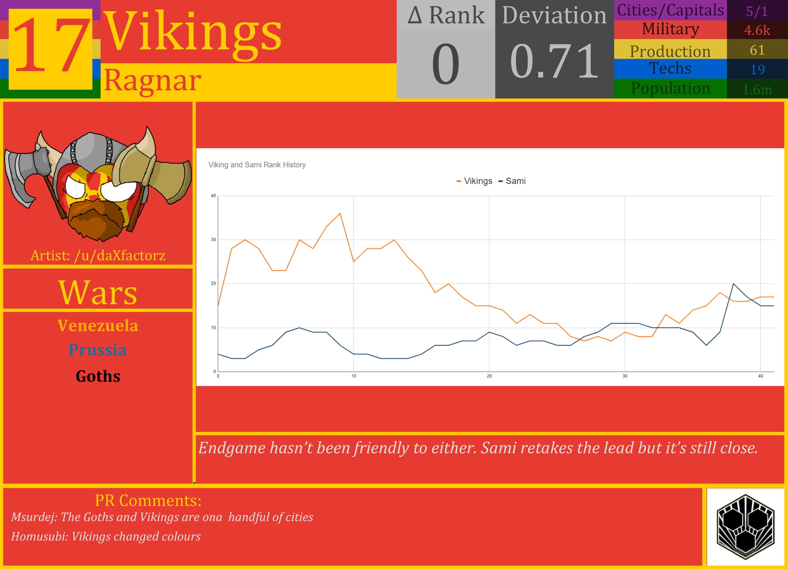 CBR In-Game Screenshot of Gragg