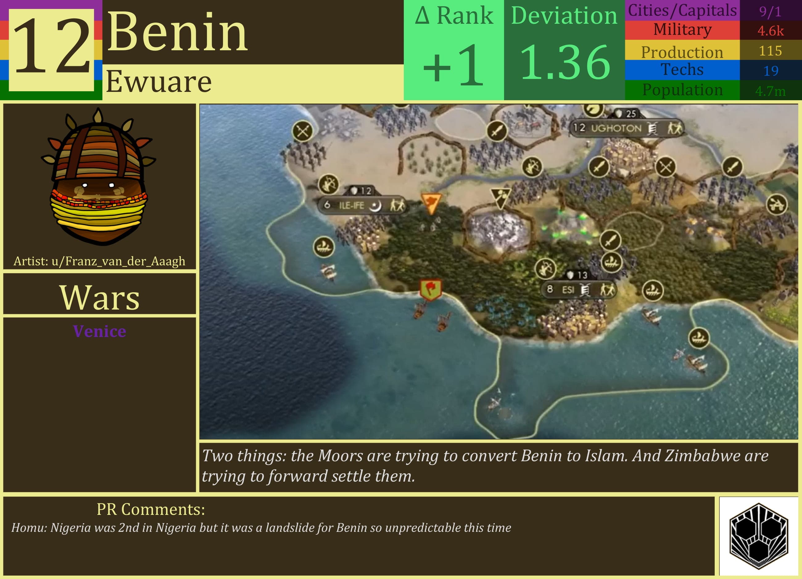CBR In-Game Screenshot of Random Strategy