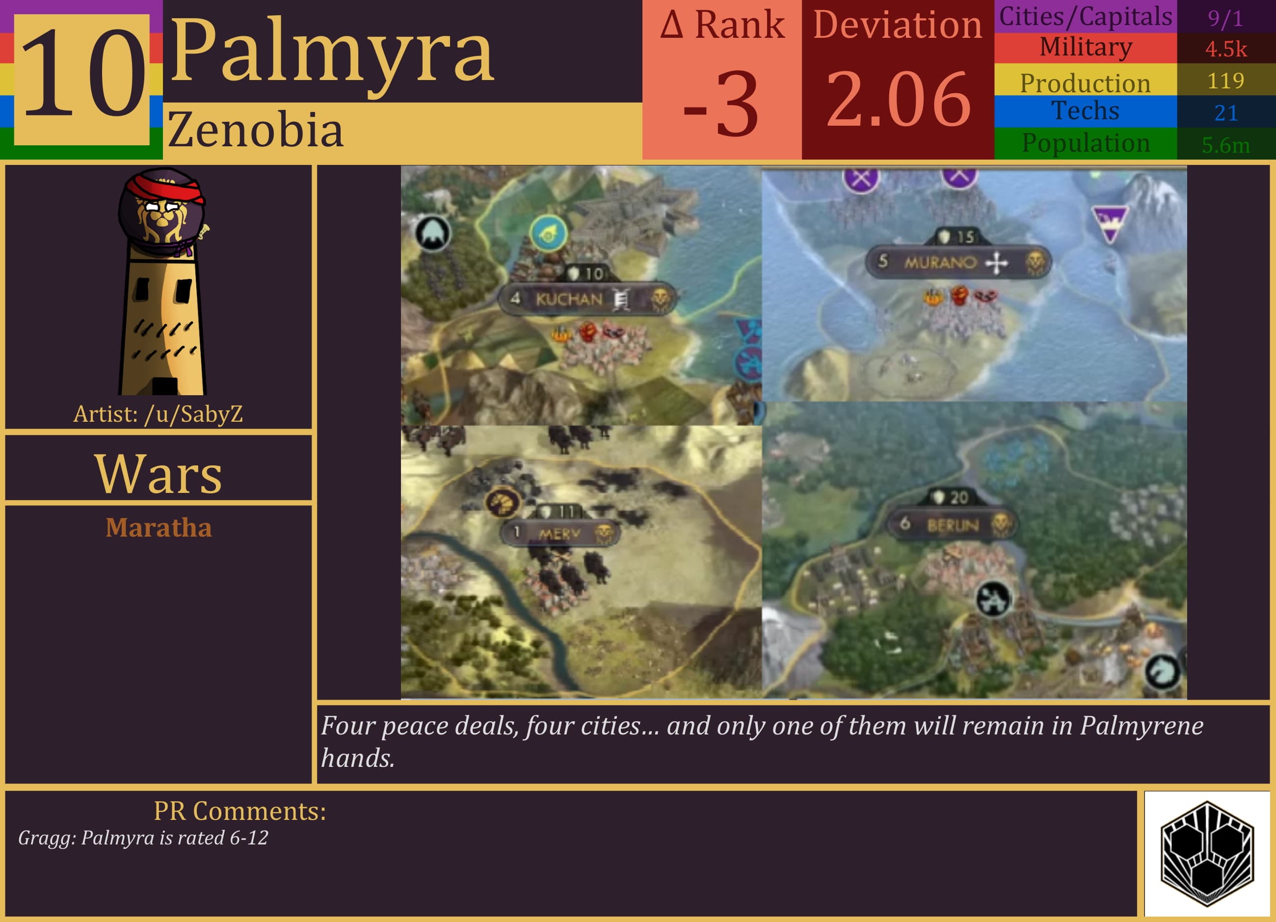 CBR In-Game Screenshot of LonelyRS