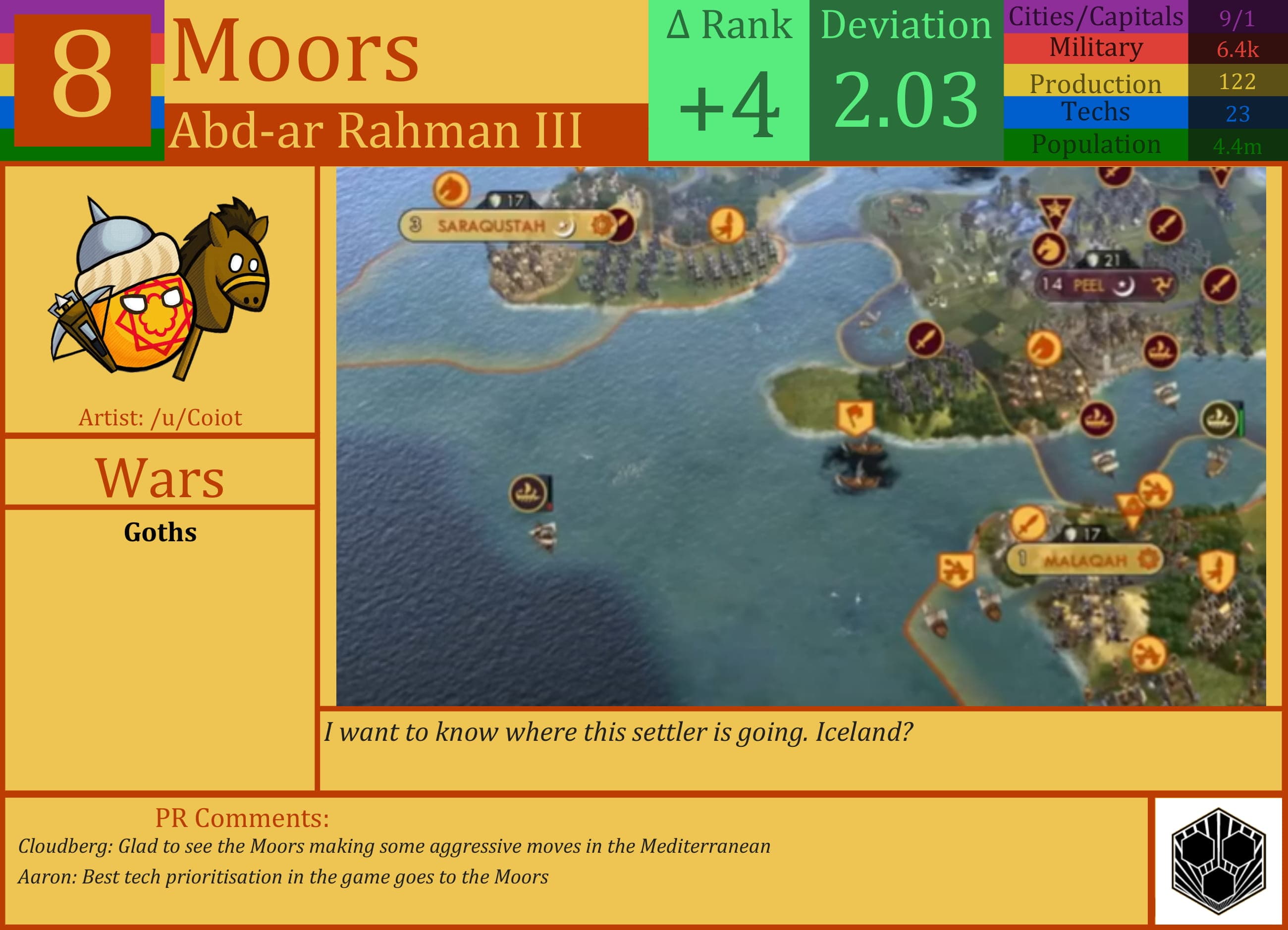 CBR In-Game Screenshot of Random Strategy