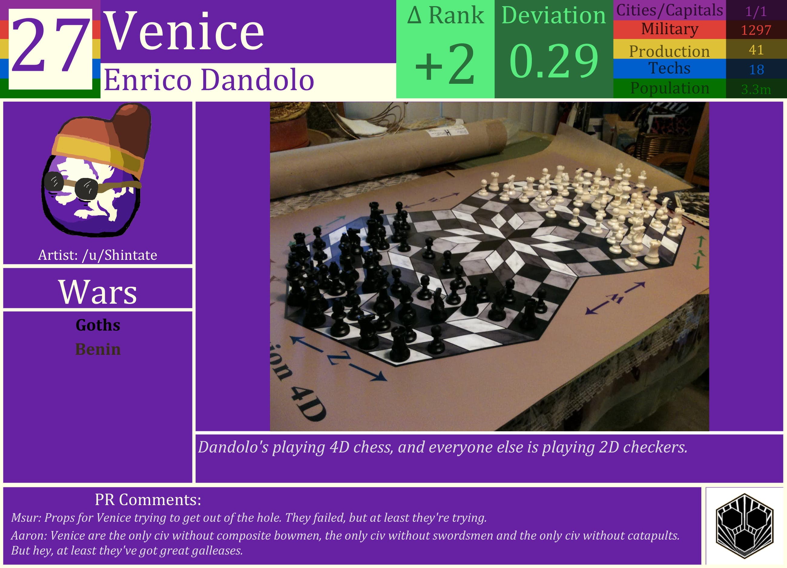 CBR In-Game Screenshot of Venice