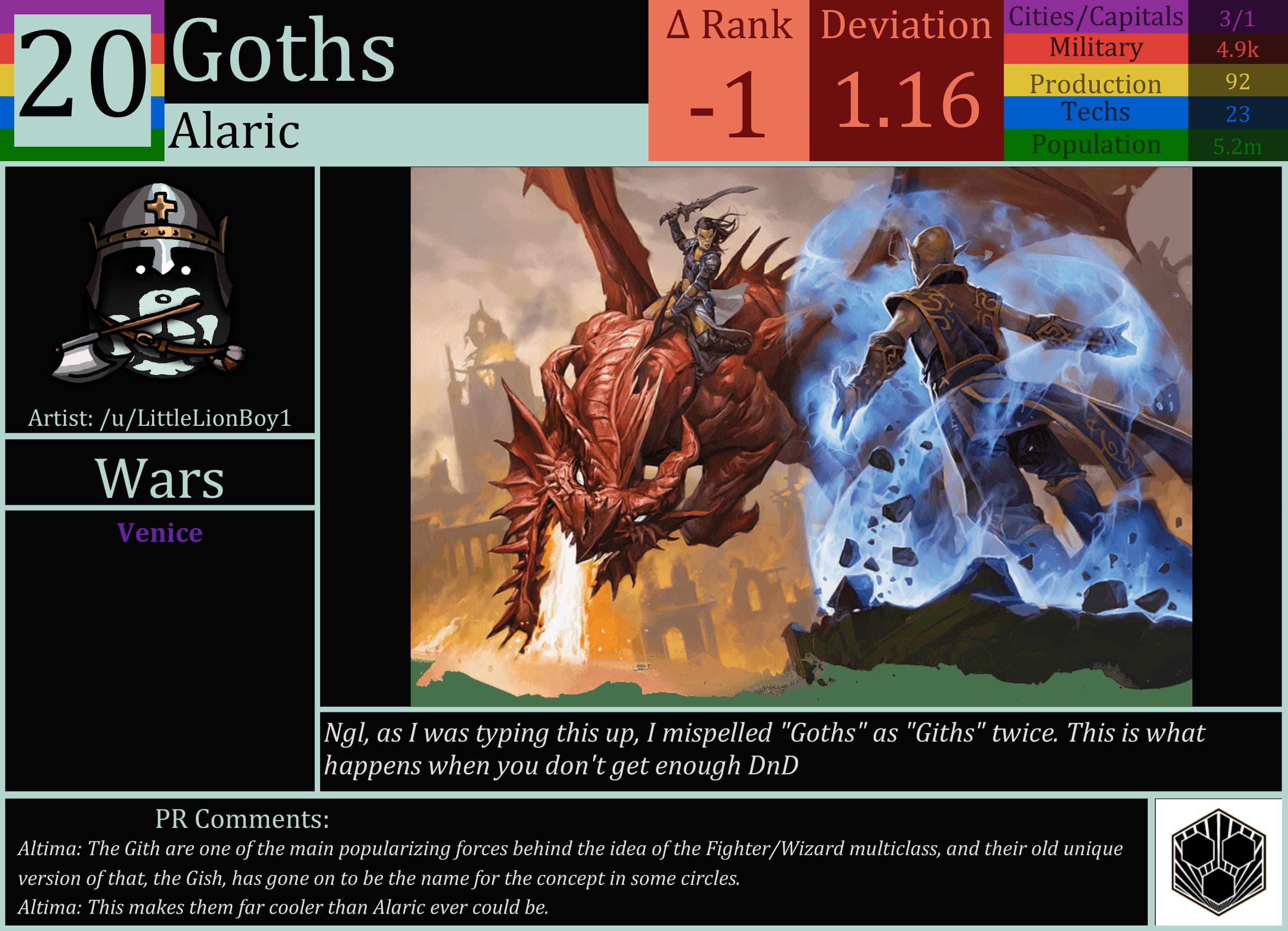 CBR In-Game Screenshot of Goths