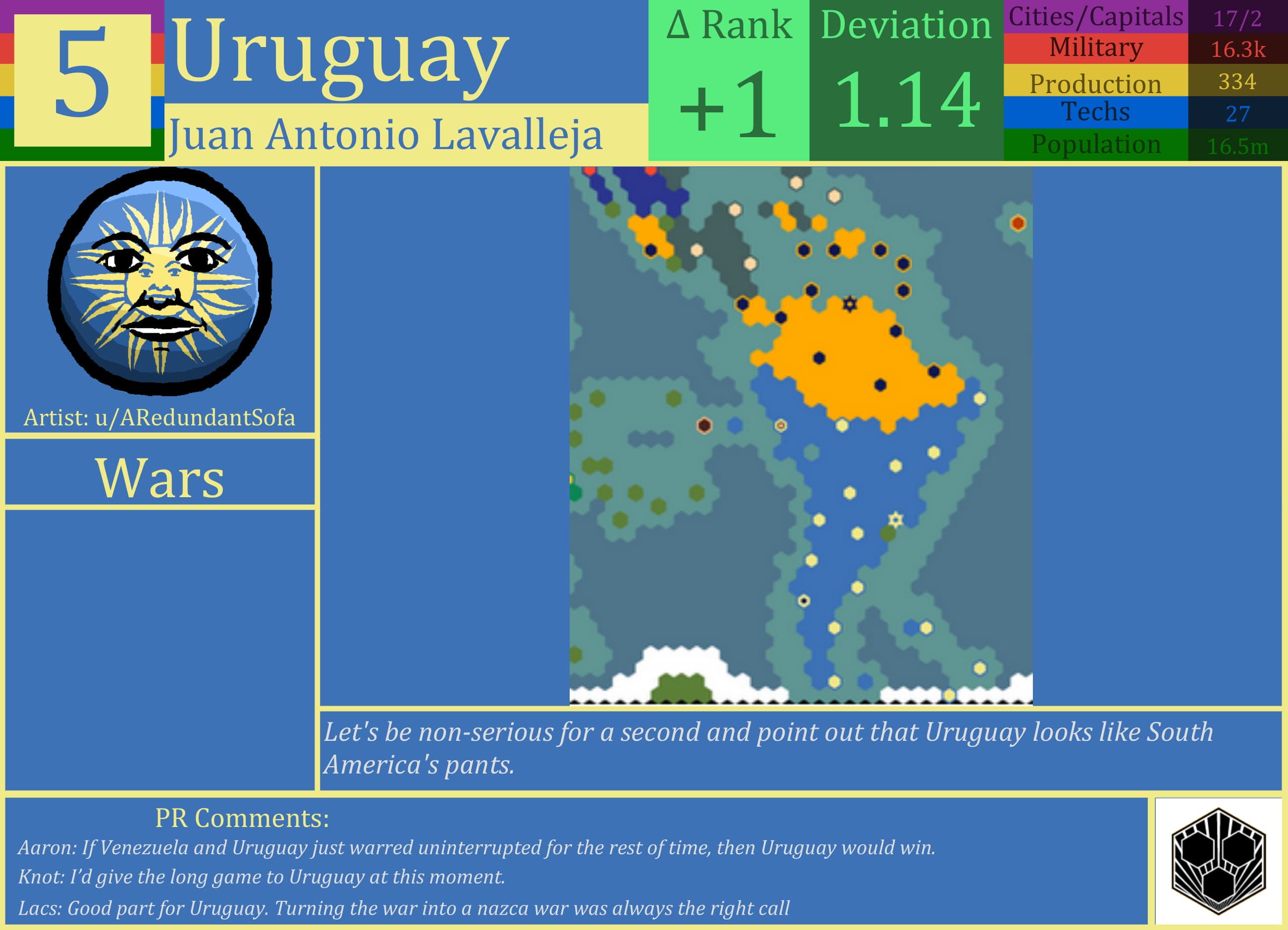 CBR In-Game Screenshot of Uruguay