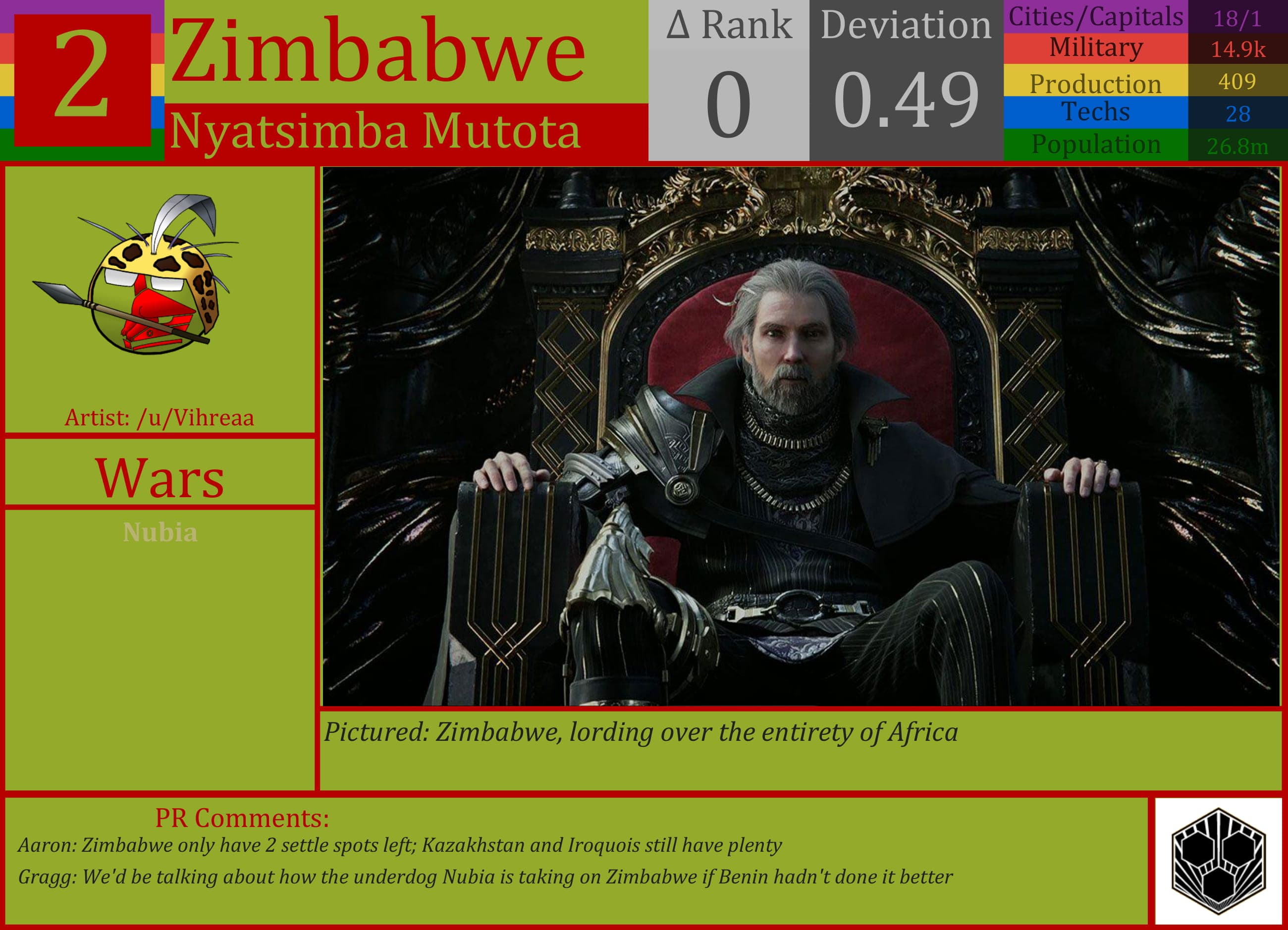 CBR In-Game Screenshot of Zimbabwe