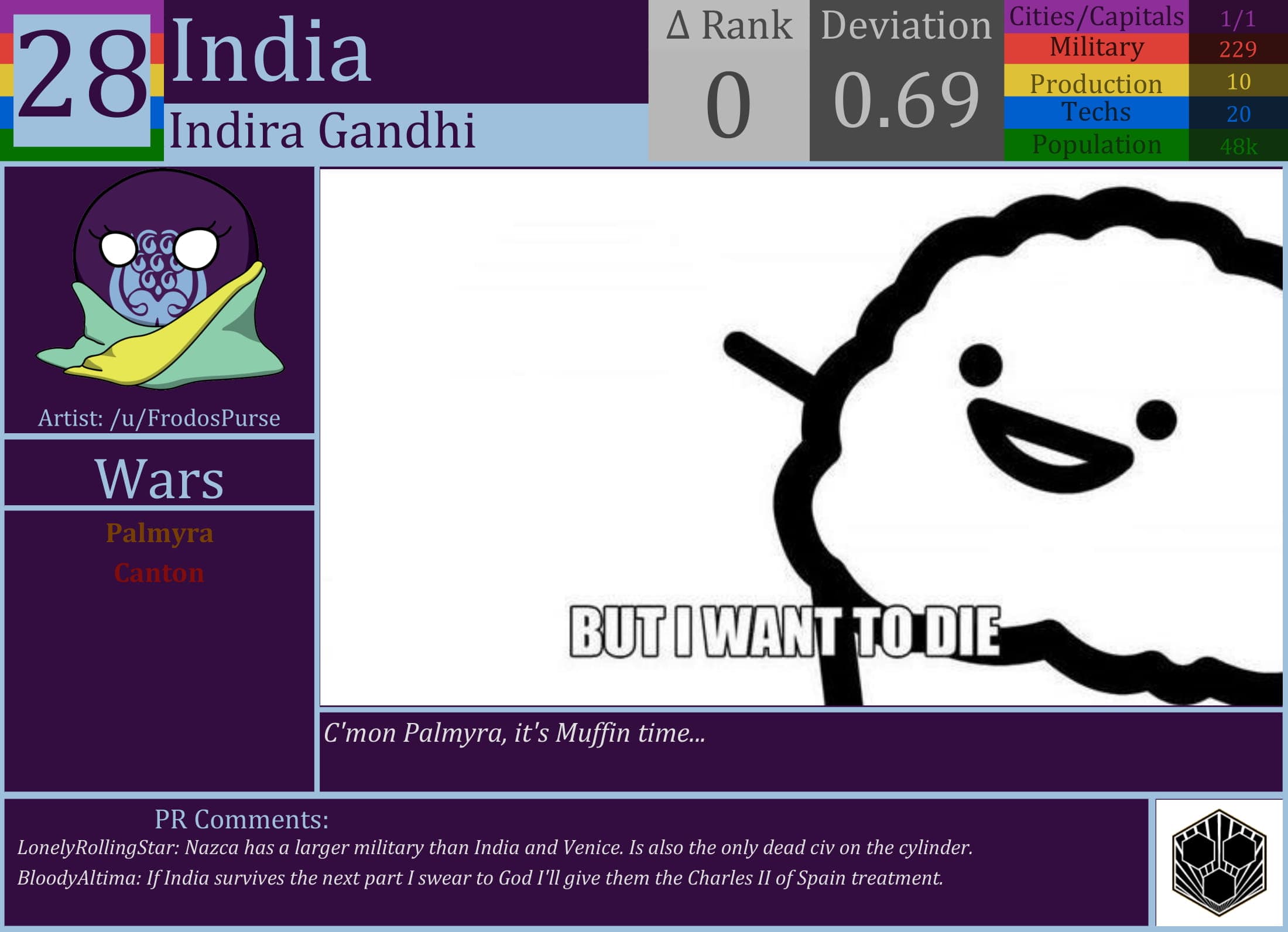 CBR In-Game Screenshot of India