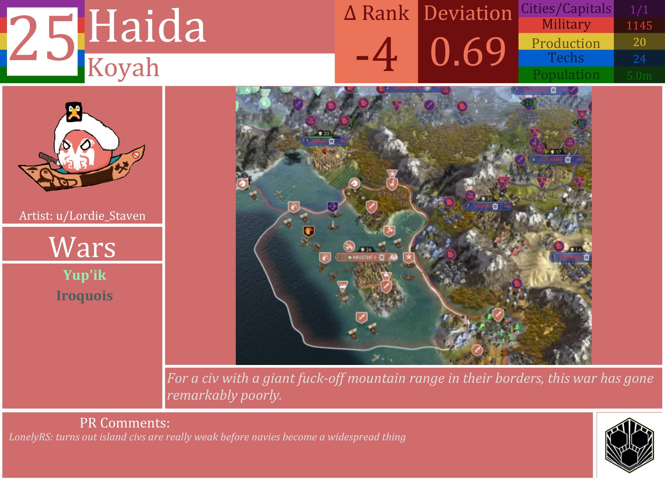 CBR In-Game Screenshot of Haida