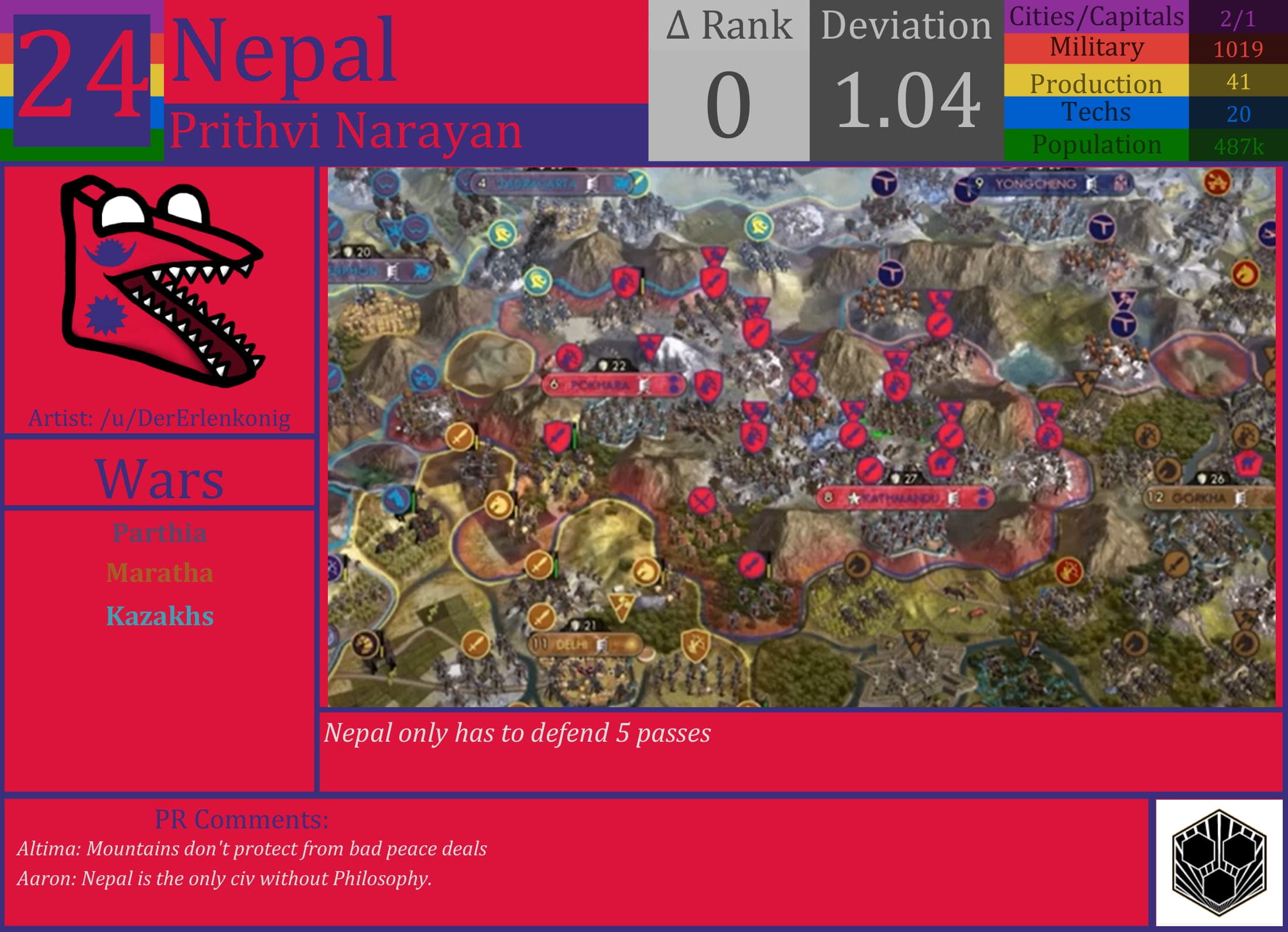 CBR In-Game Screenshot of Nepal