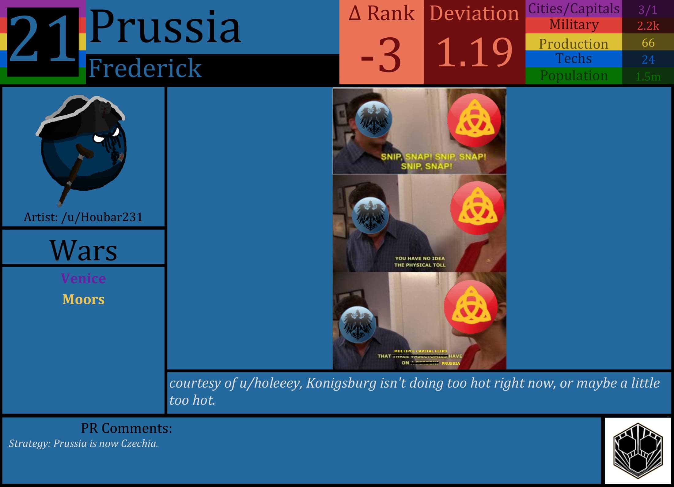 CBR In-Game Screenshot of Prussia