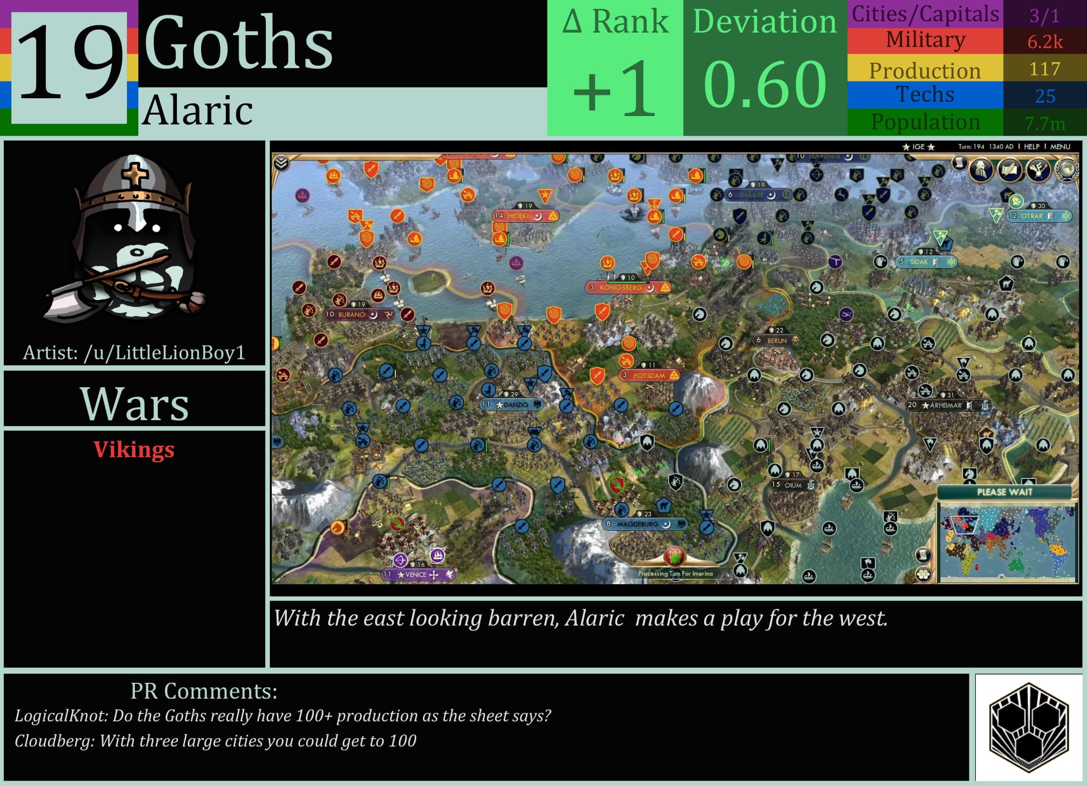 CBR In-Game Screenshot of Goths