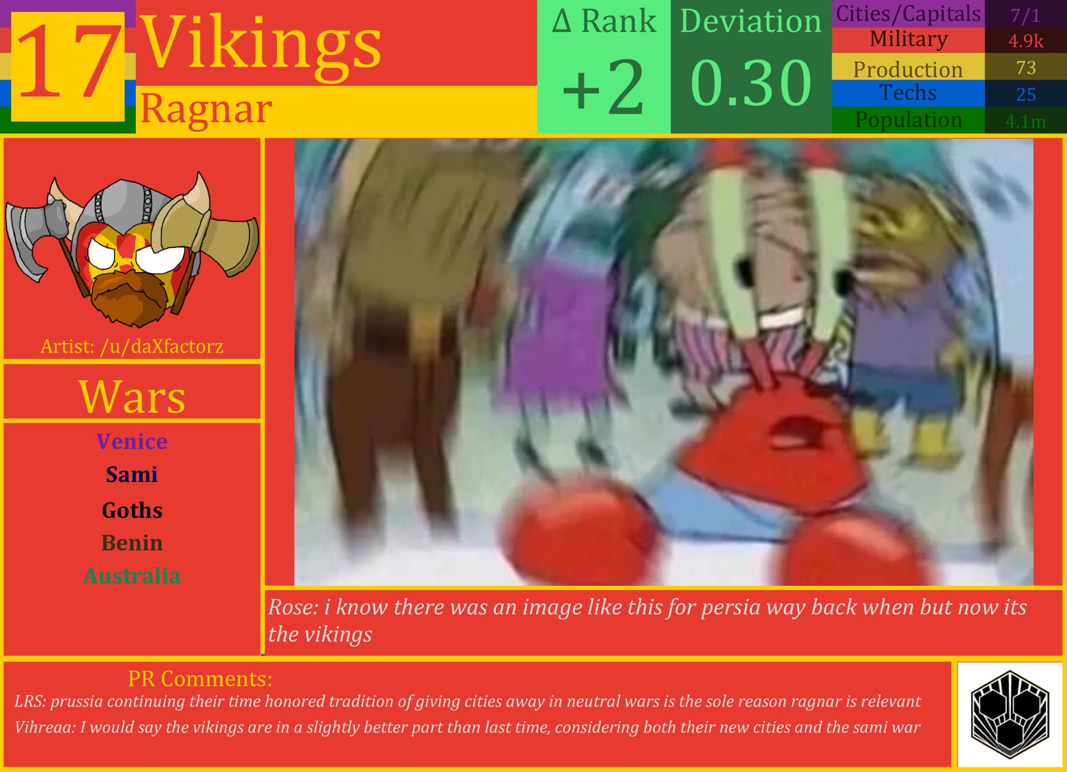 CBR In-Game Screenshot of Vikings