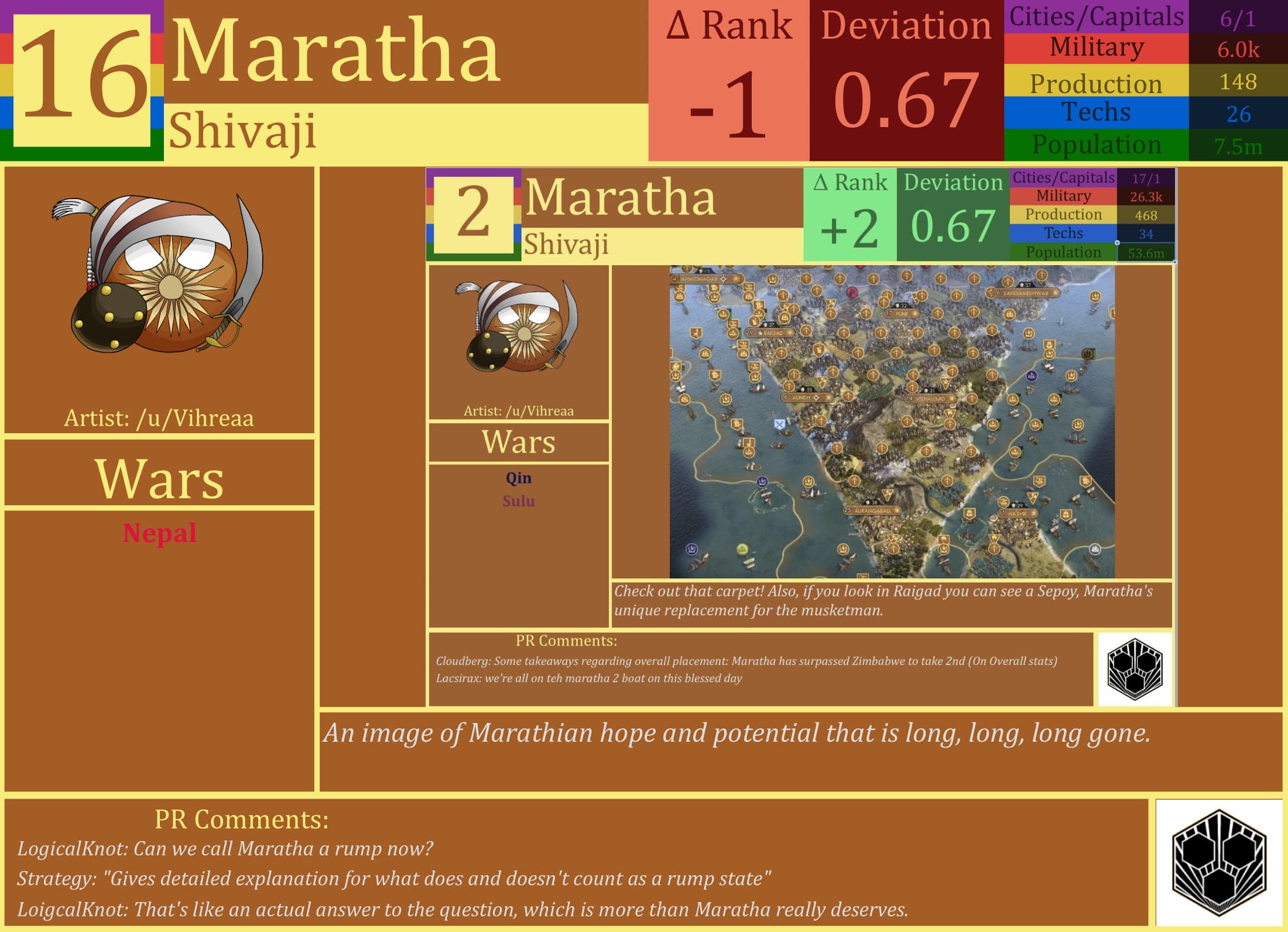 CBR In-Game Screenshot of Maratha