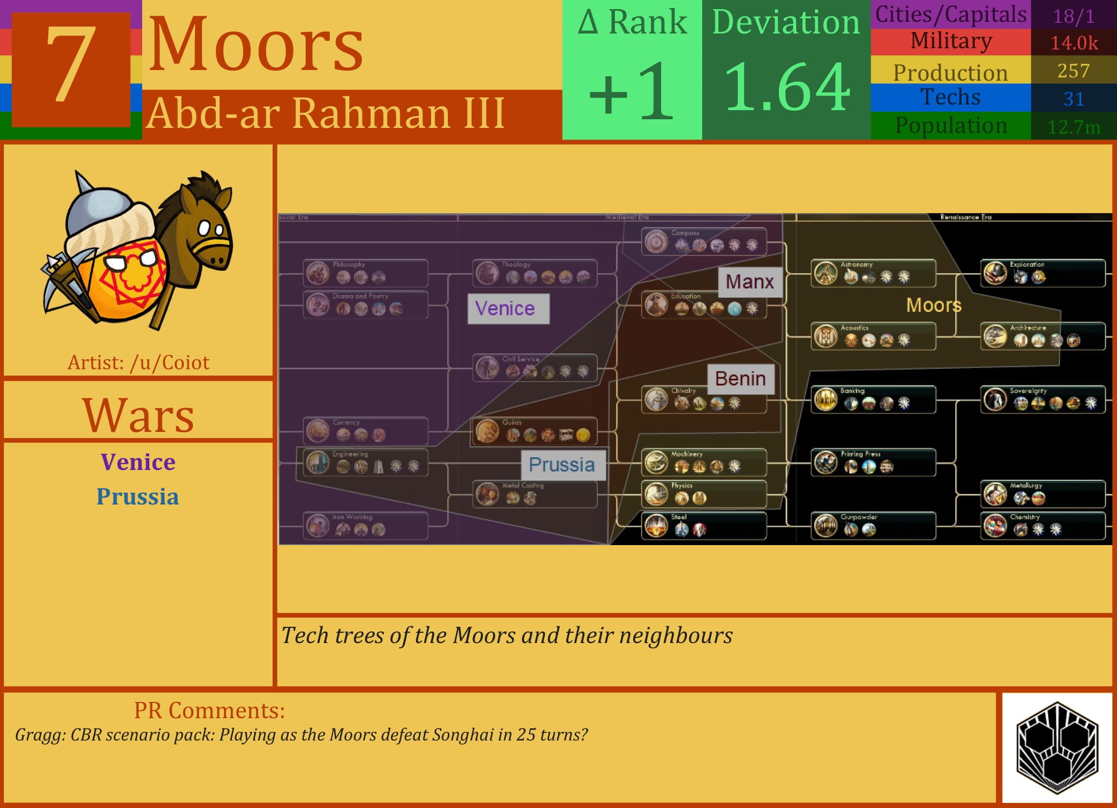 CBR In-Game Screenshot of Moors