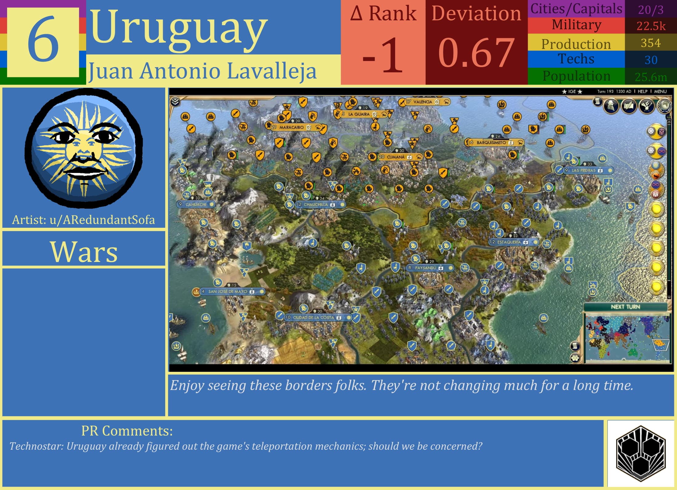 CBR In-Game Screenshot of Uruguay