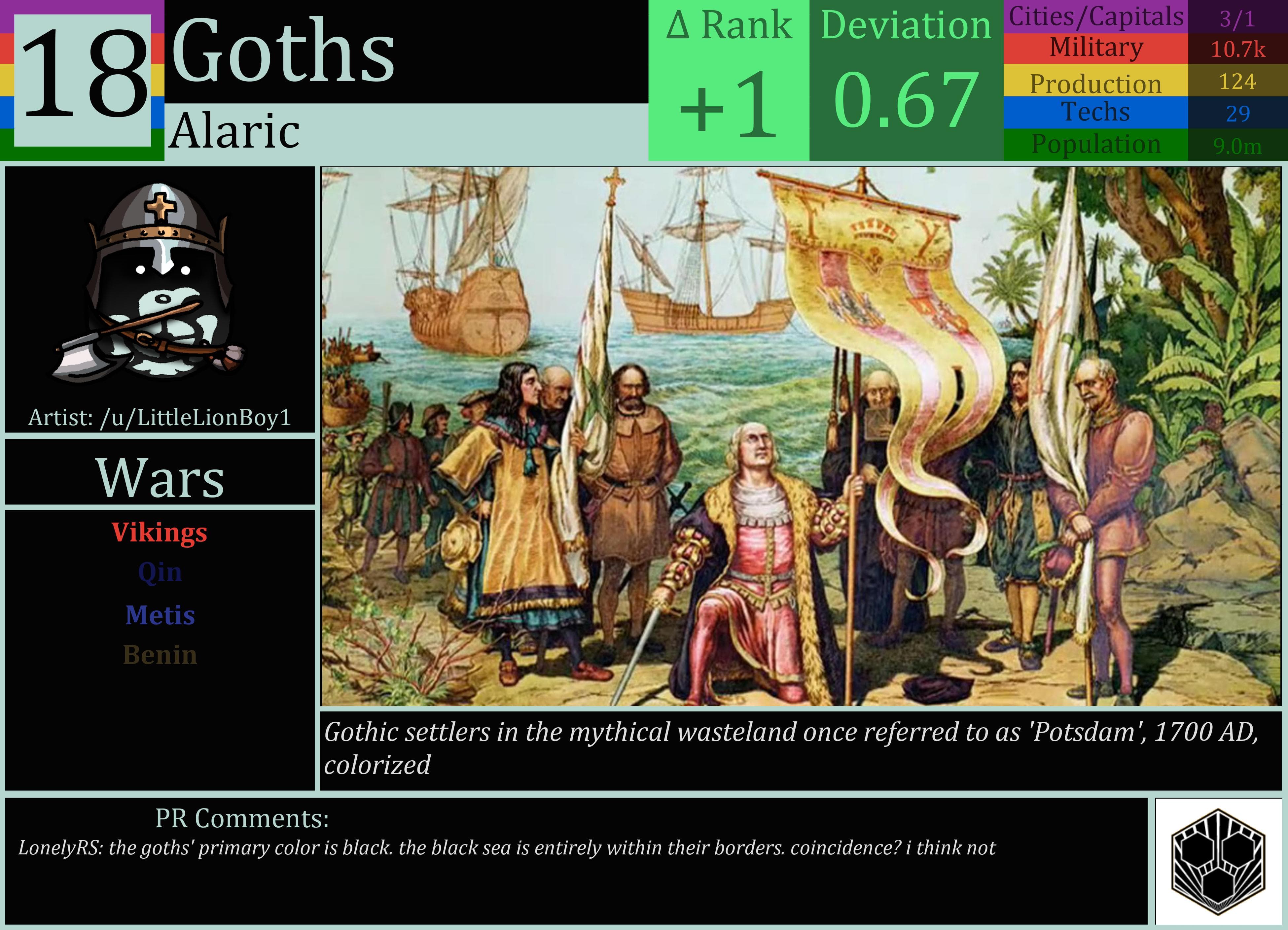 CBR In-Game Screenshot of Goths
