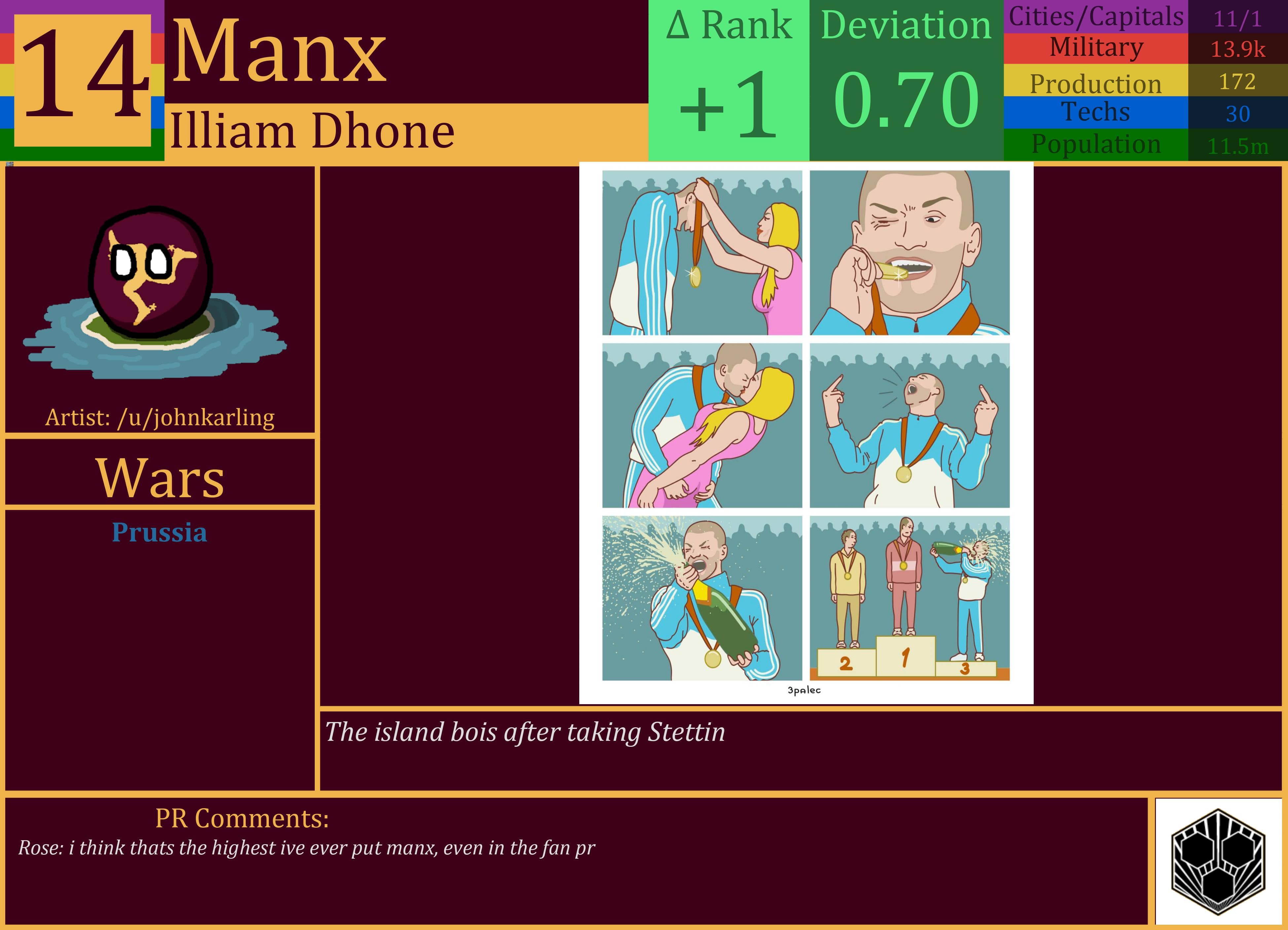 CBR In-Game Screenshot of Manx