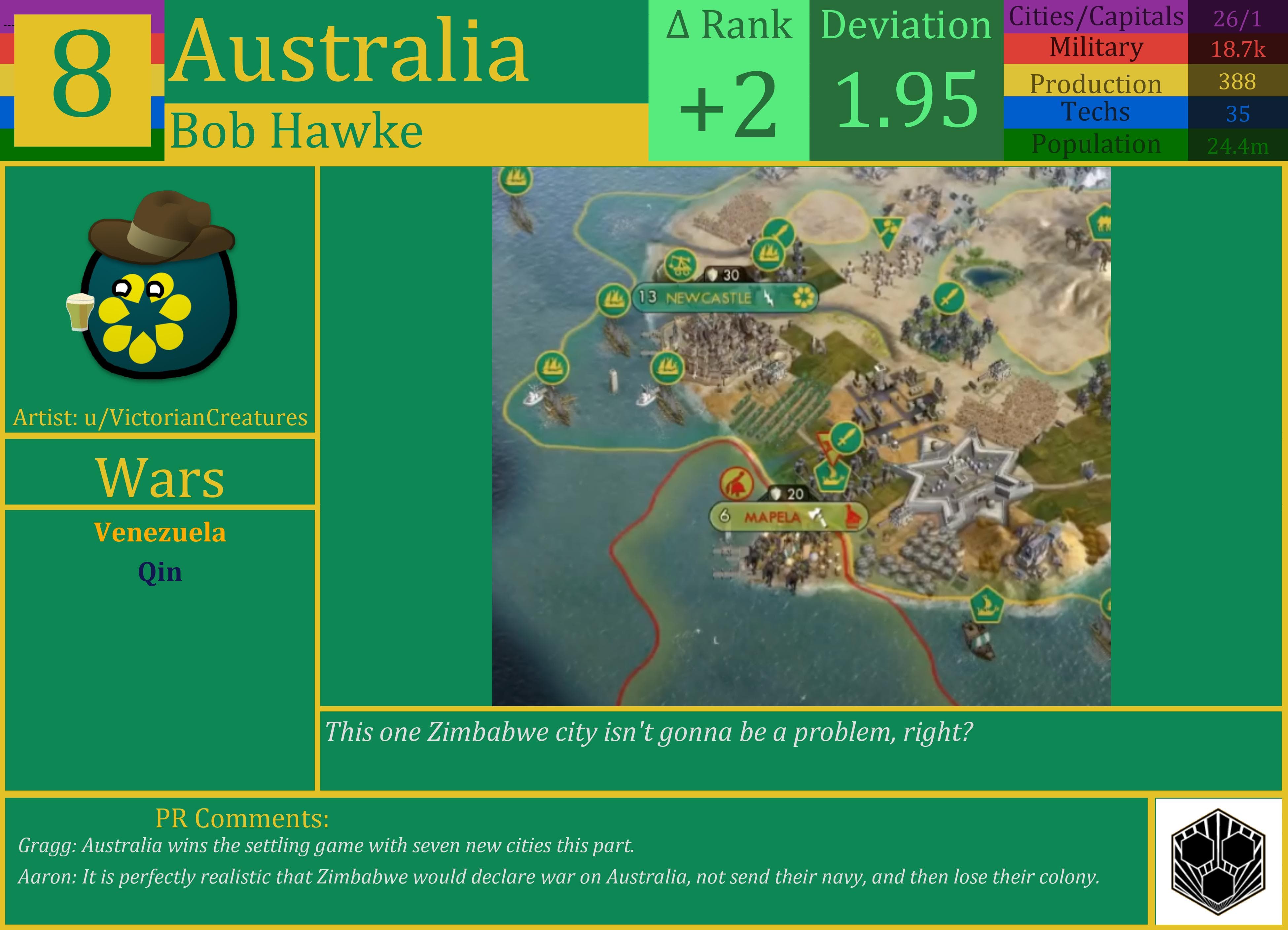 CBR In-Game Screenshot of Australia