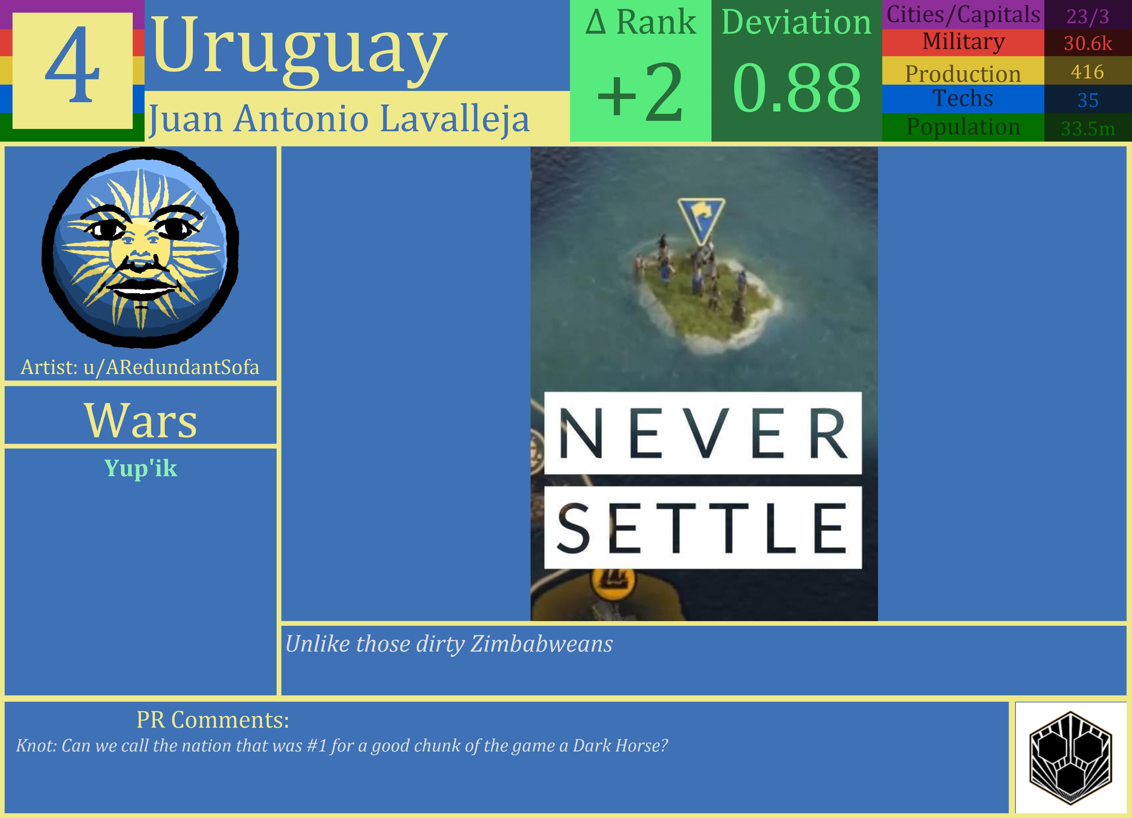 CBR In-Game Screenshot of Uruguay
