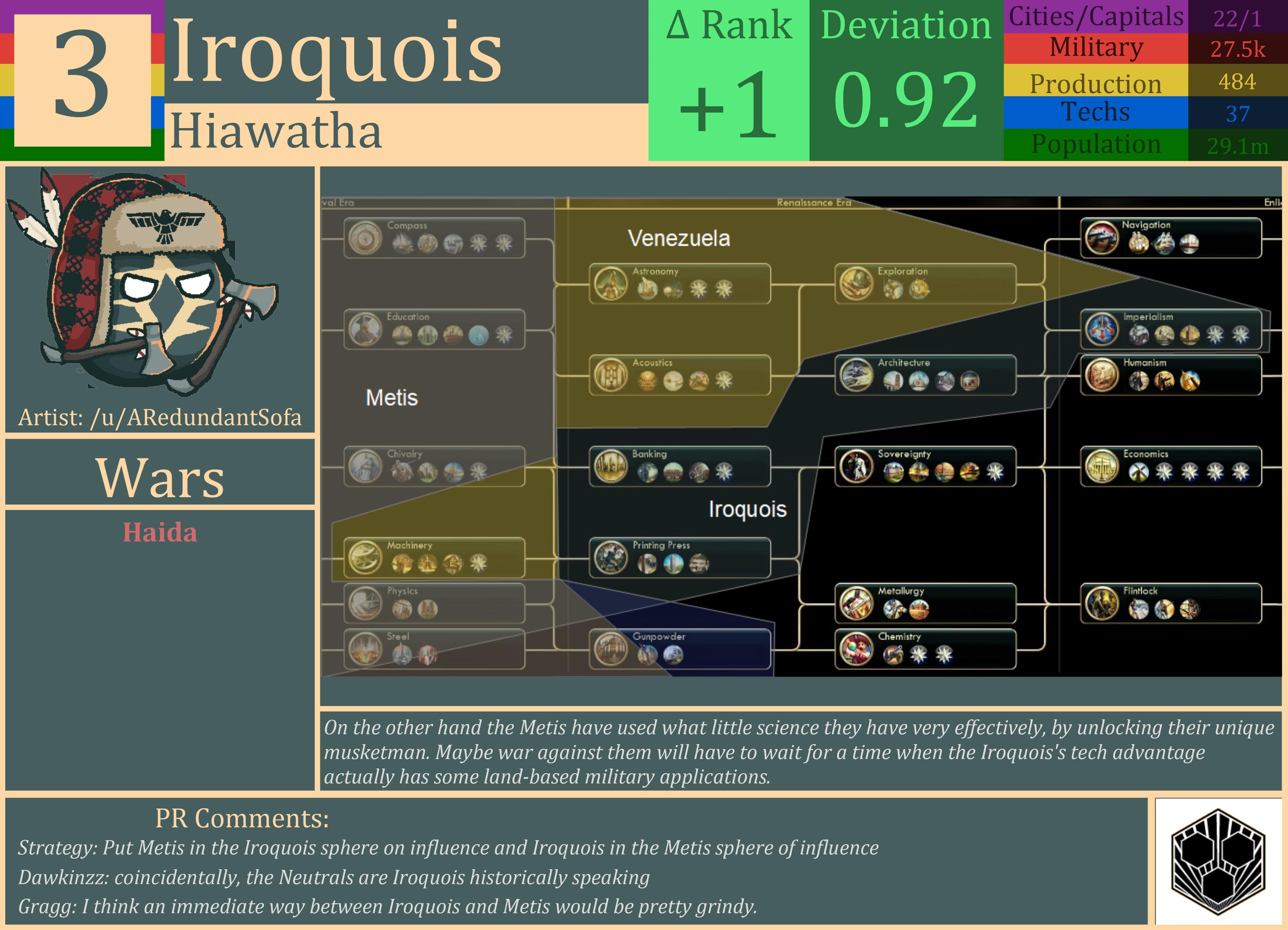 CBR In-Game Screenshot of Iroquois
