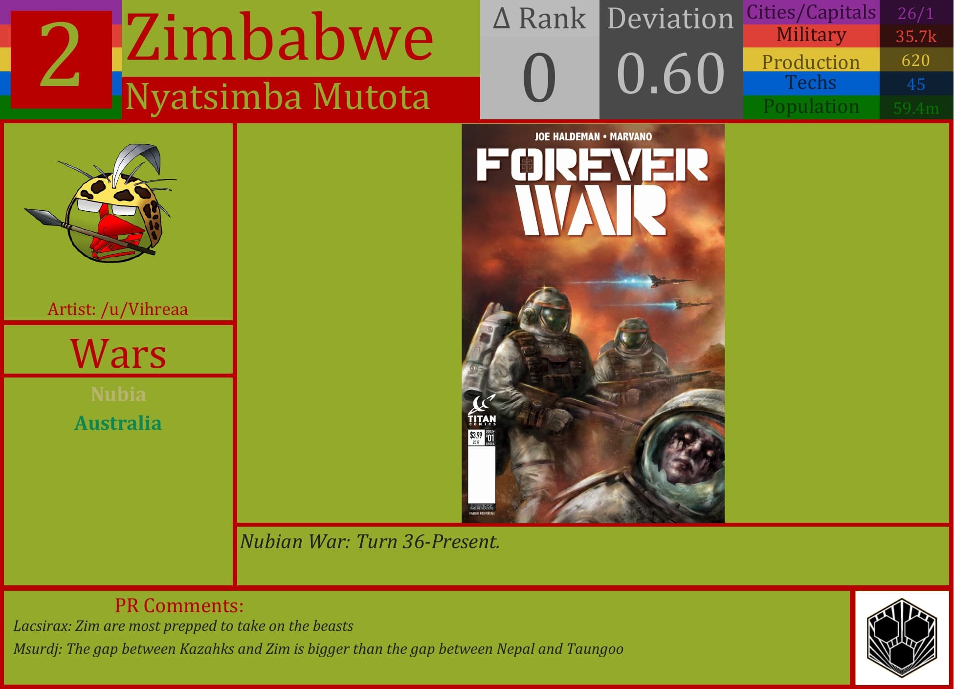 CBR In-Game Screenshot of Zimbabwe